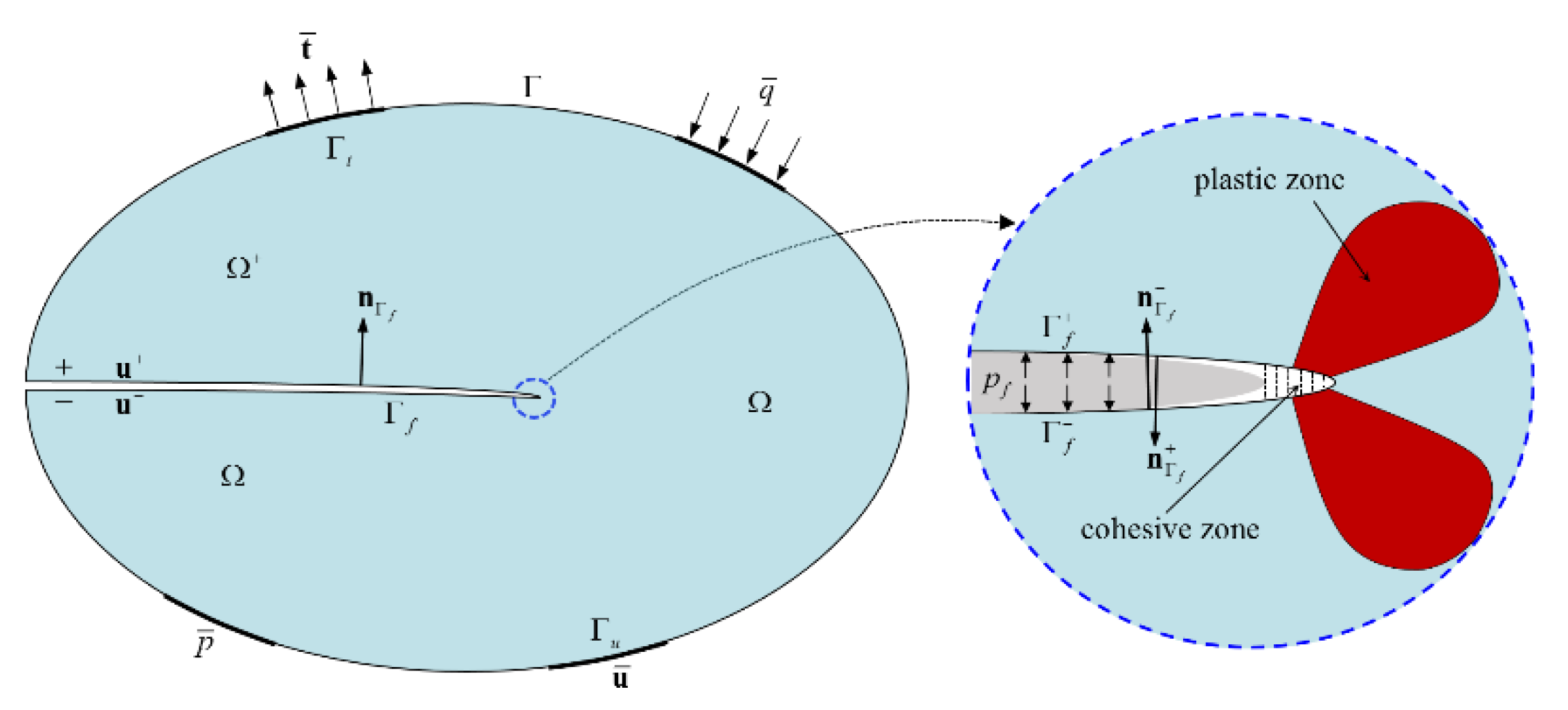 Energies 14 02610 g001 Energies 14 02610 g001
