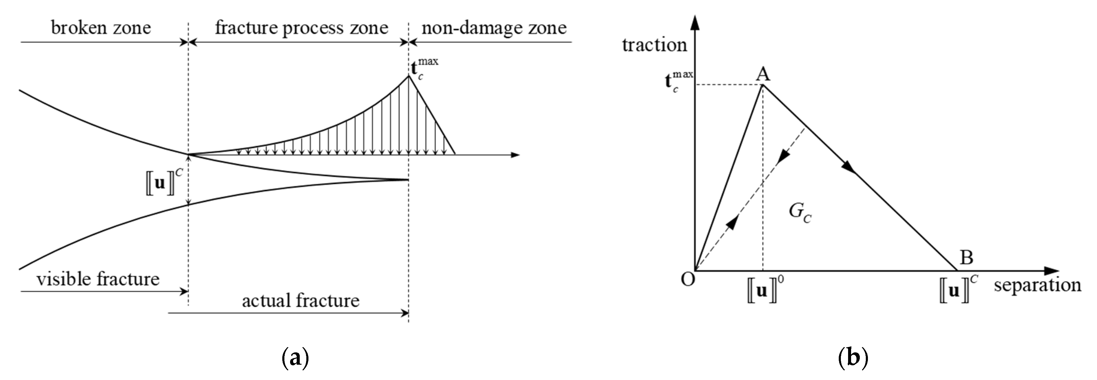 Energies 14 02610 g002 Energies 14 02610 g002