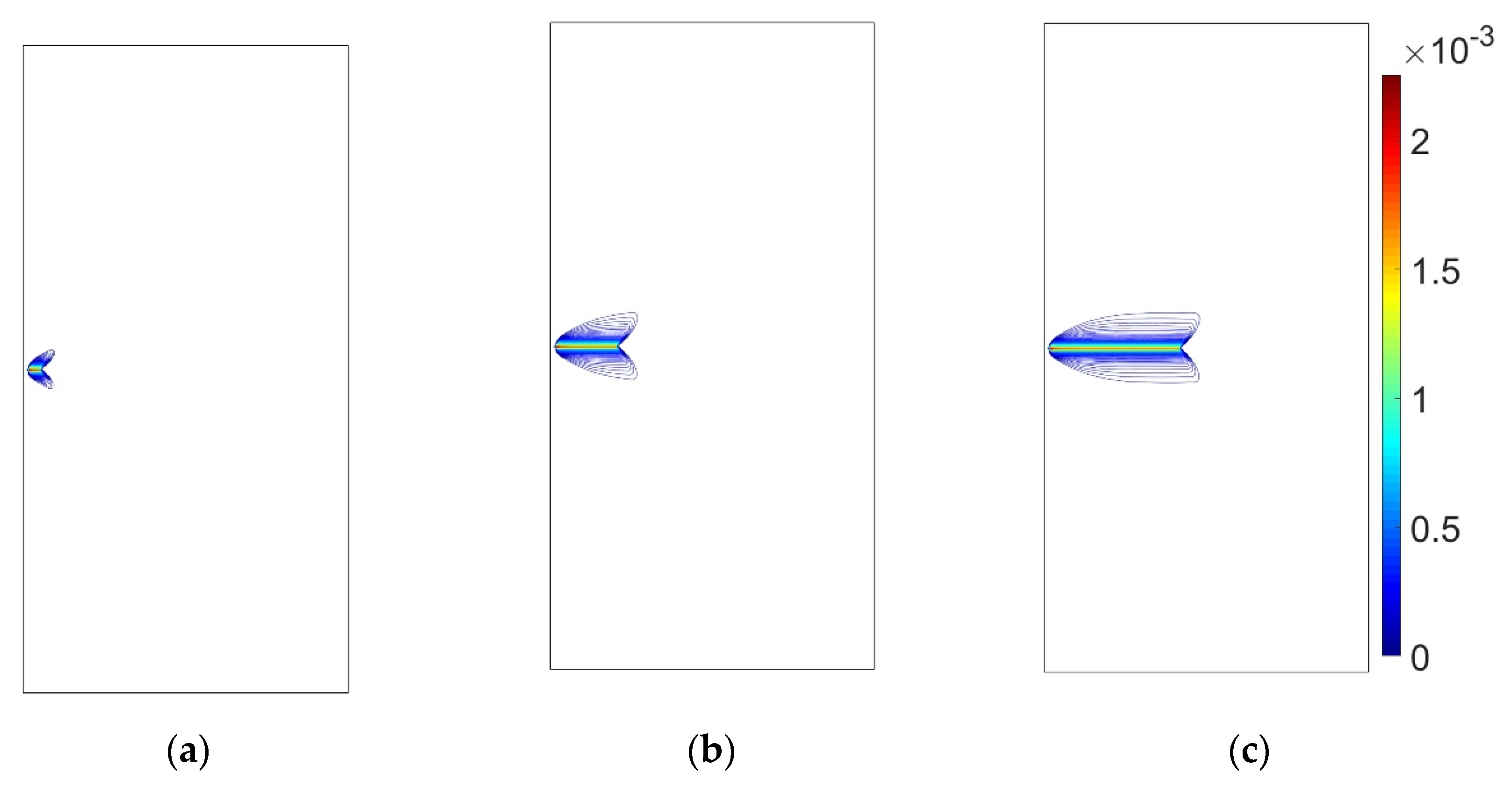 Energies 14 02610 g010 Energies 14 02610 g010
