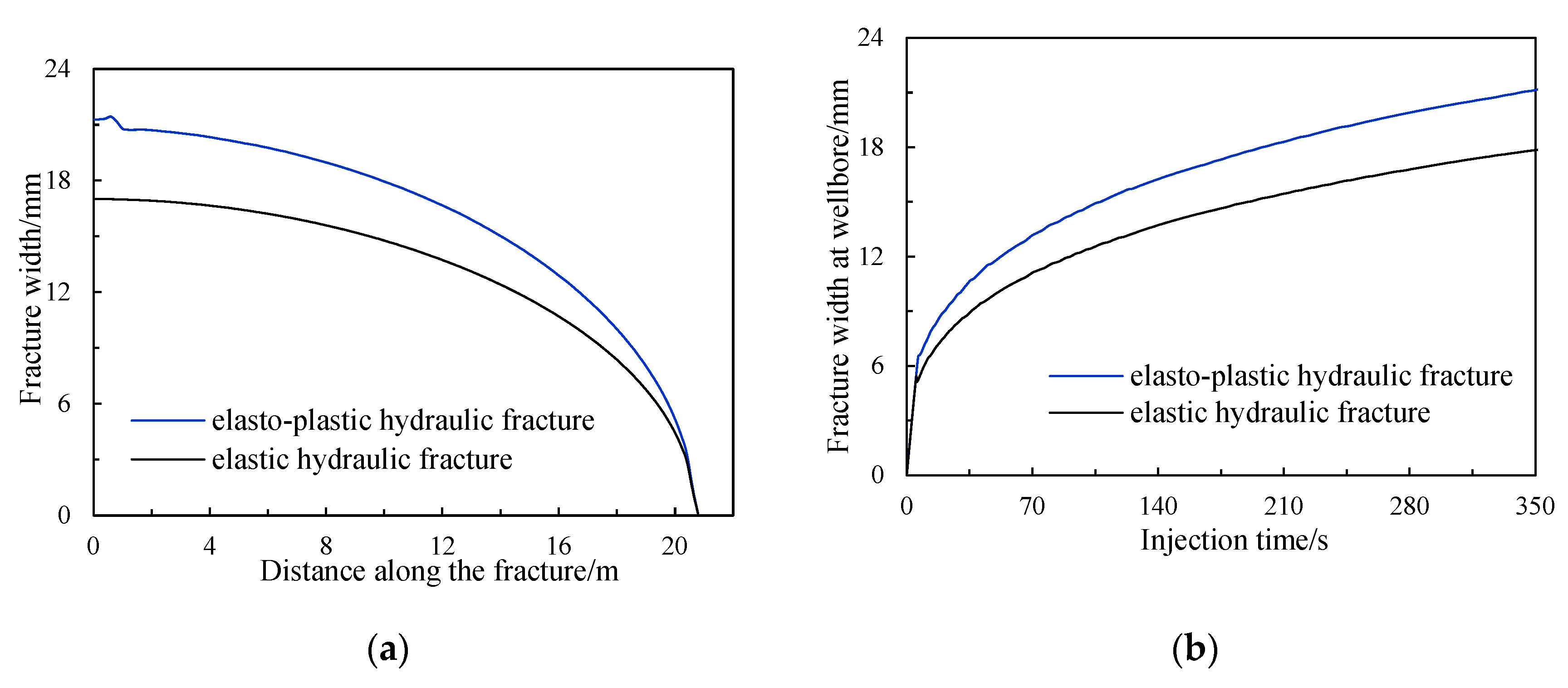 Energies 14 02610 g011a Energies 14 02610 g011a