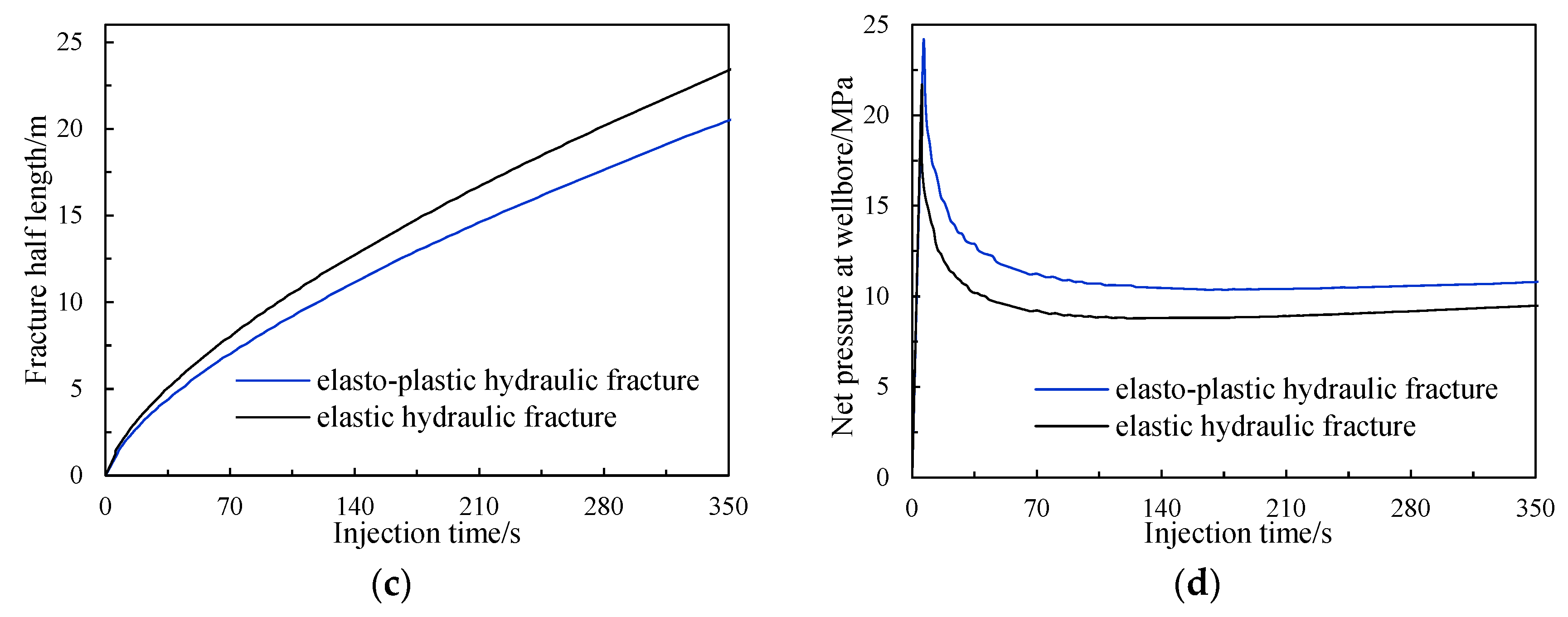 Energies 14 02610 g011b Energies 14 02610 g011b