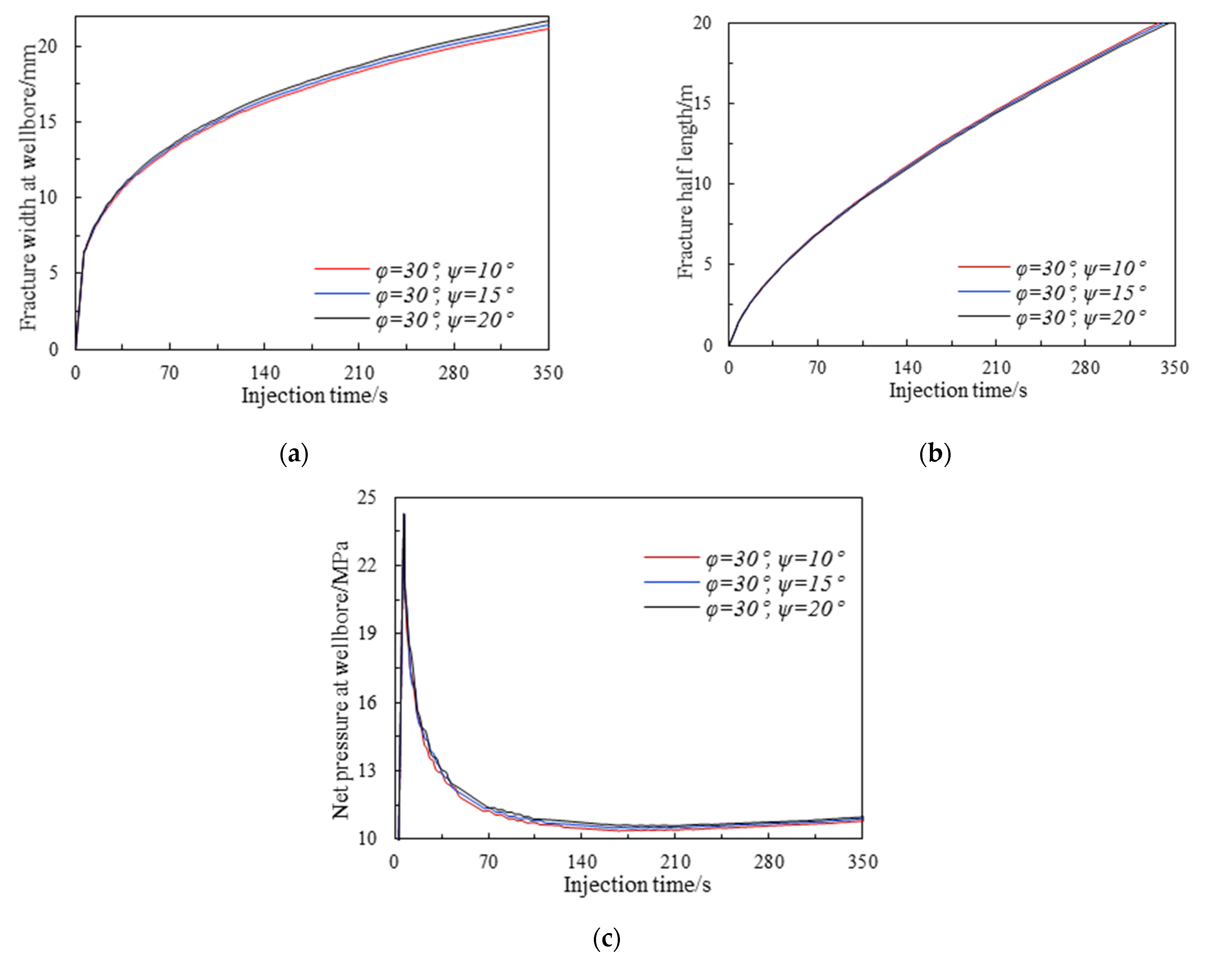 Energies 14 02610 g013 Energies 14 02610 g013