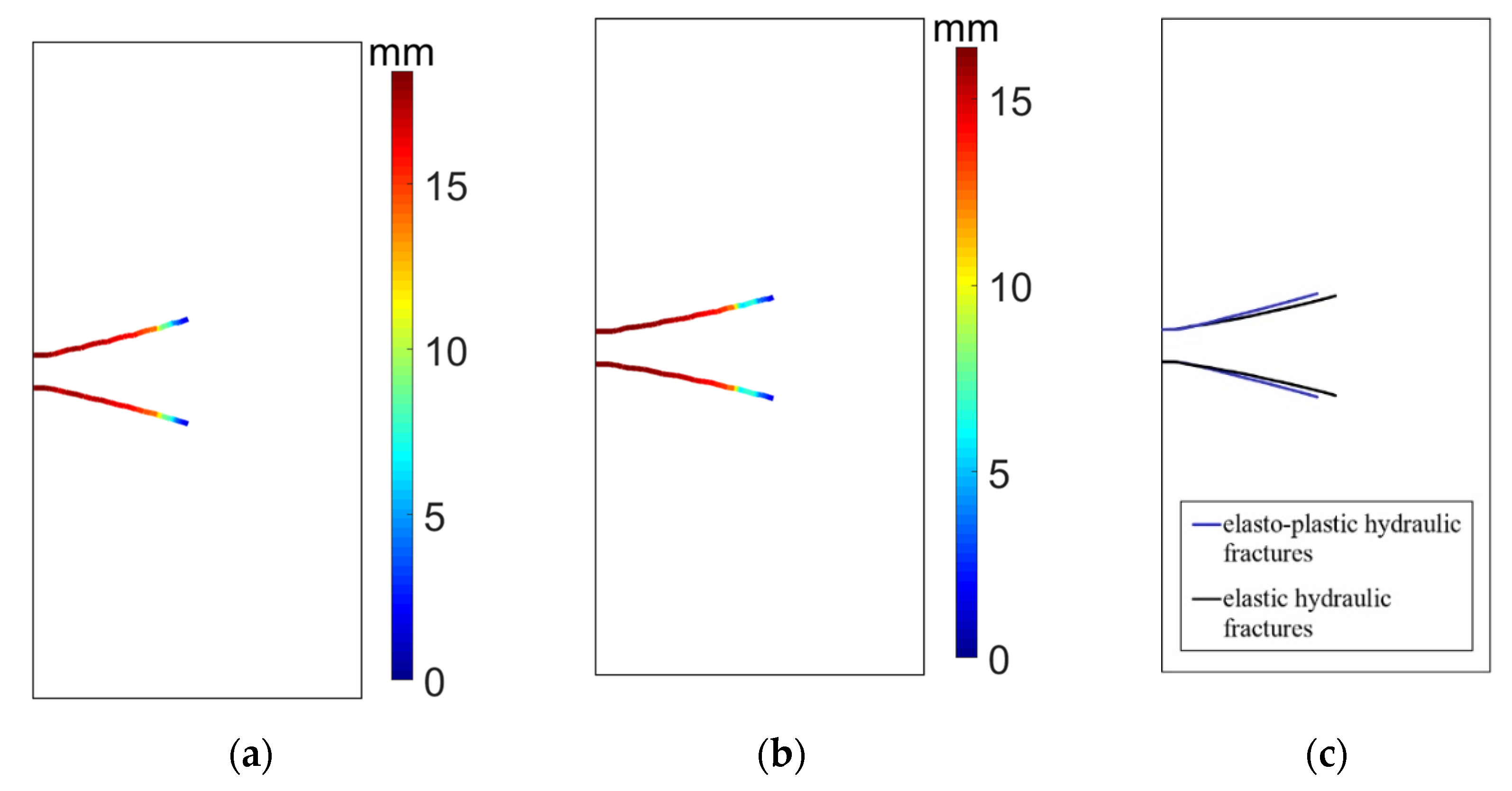 Energies 14 02610 g016 Energies 14 02610 g016