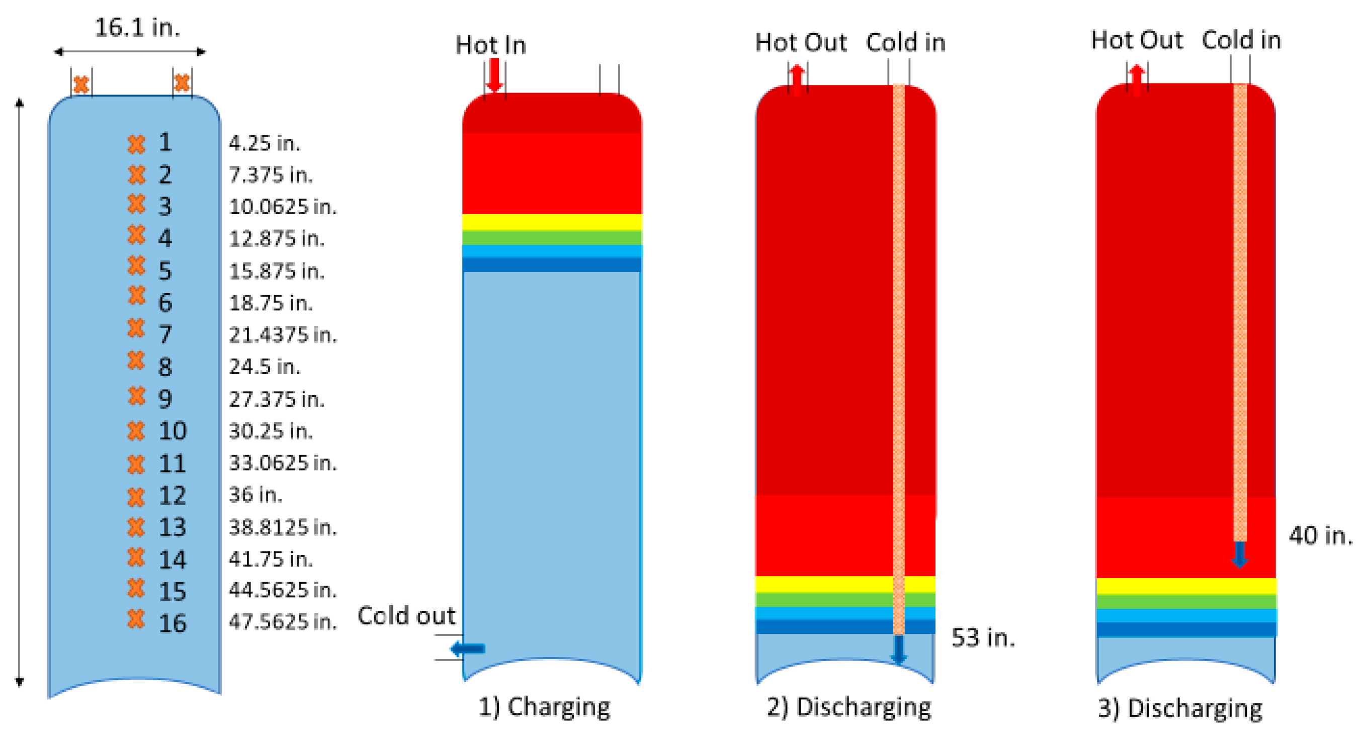 Furnace Health Check: Determining the Significance of Flame Color - Bill  Reynolds Heating & Air Conditioning