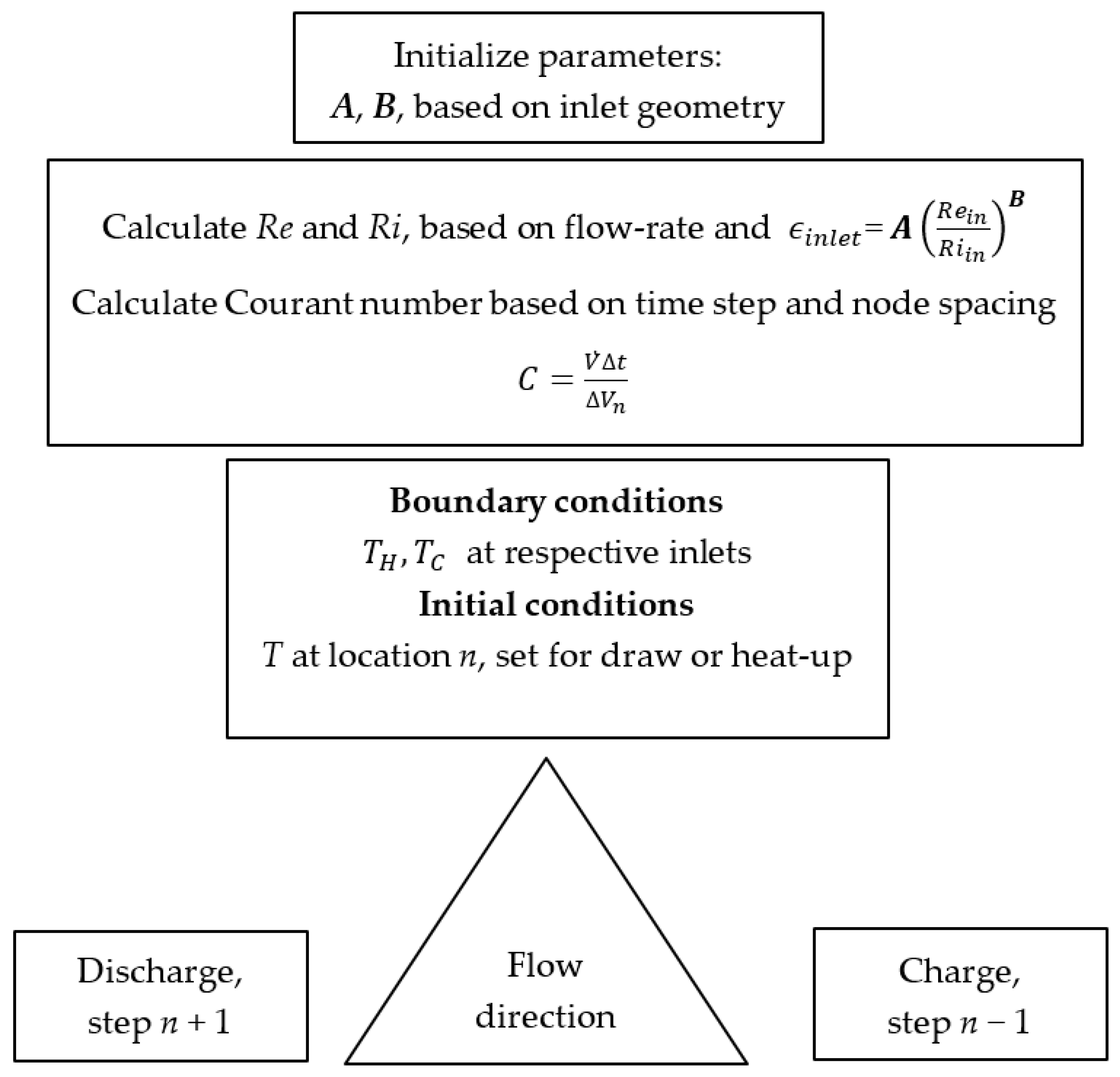 Energies 14 02611 g002