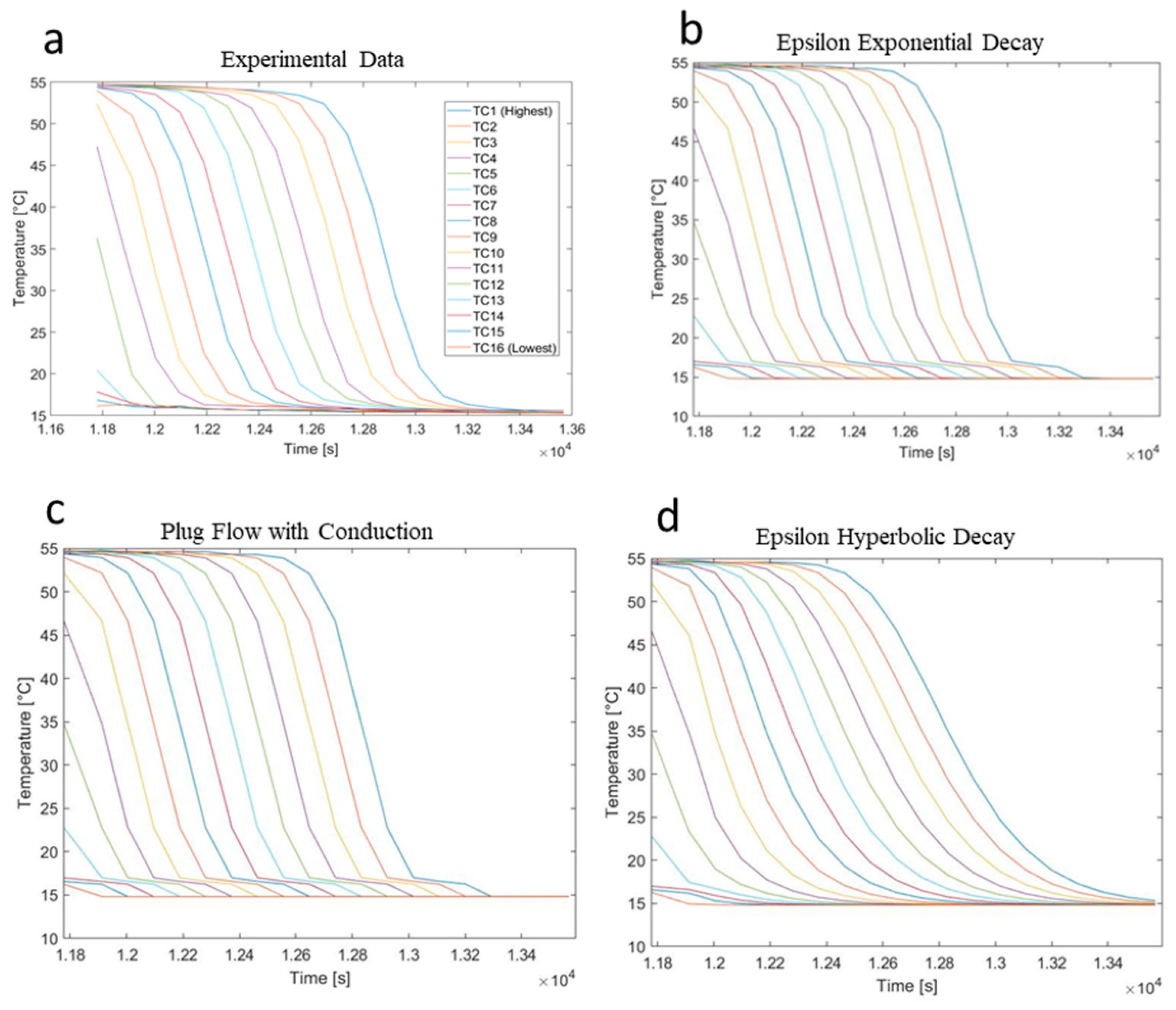 Energies 14 02611 g007