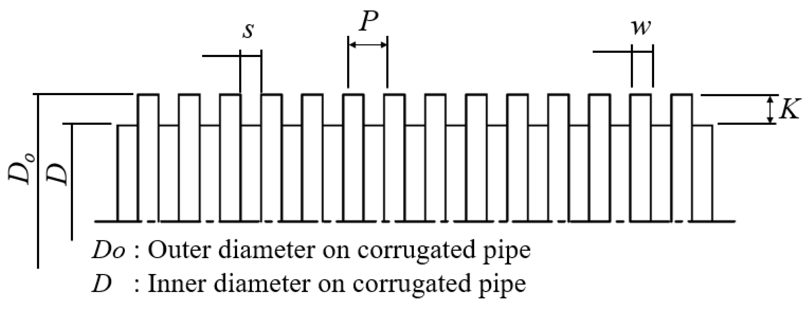 Energies 14 02614 g001 550