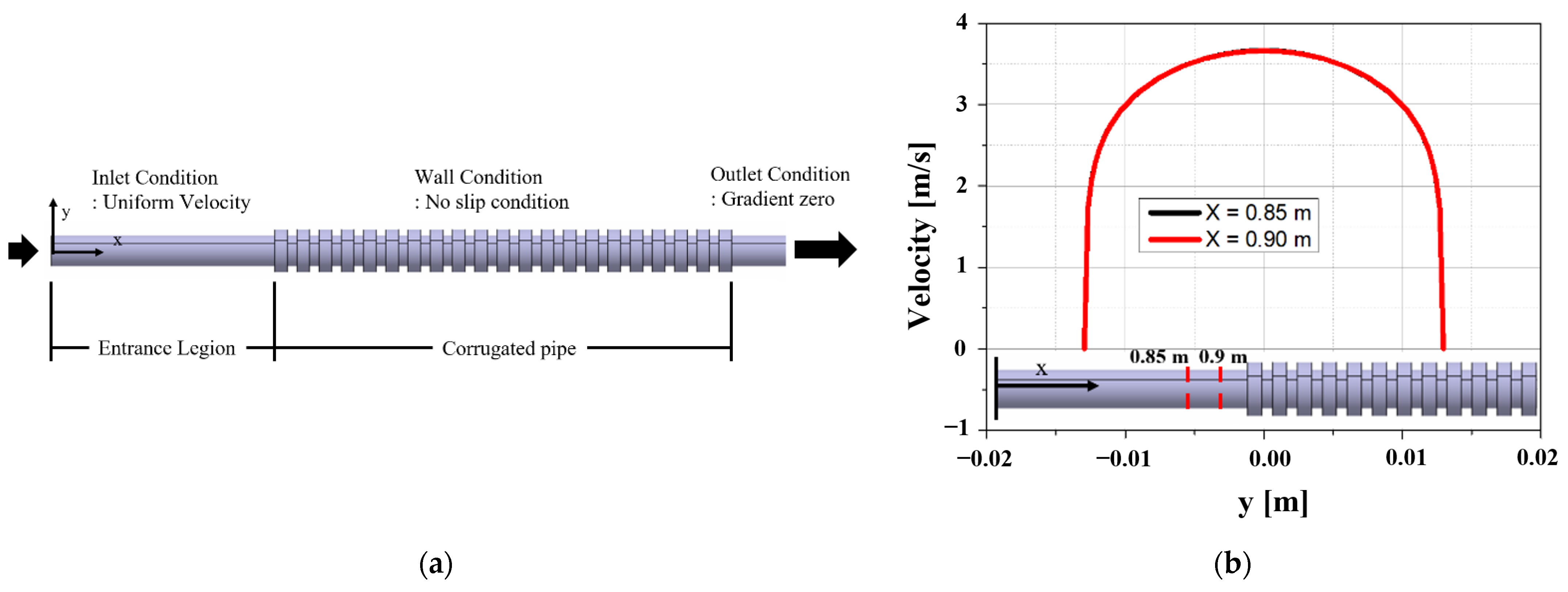 Energies 14 02614 g002 550