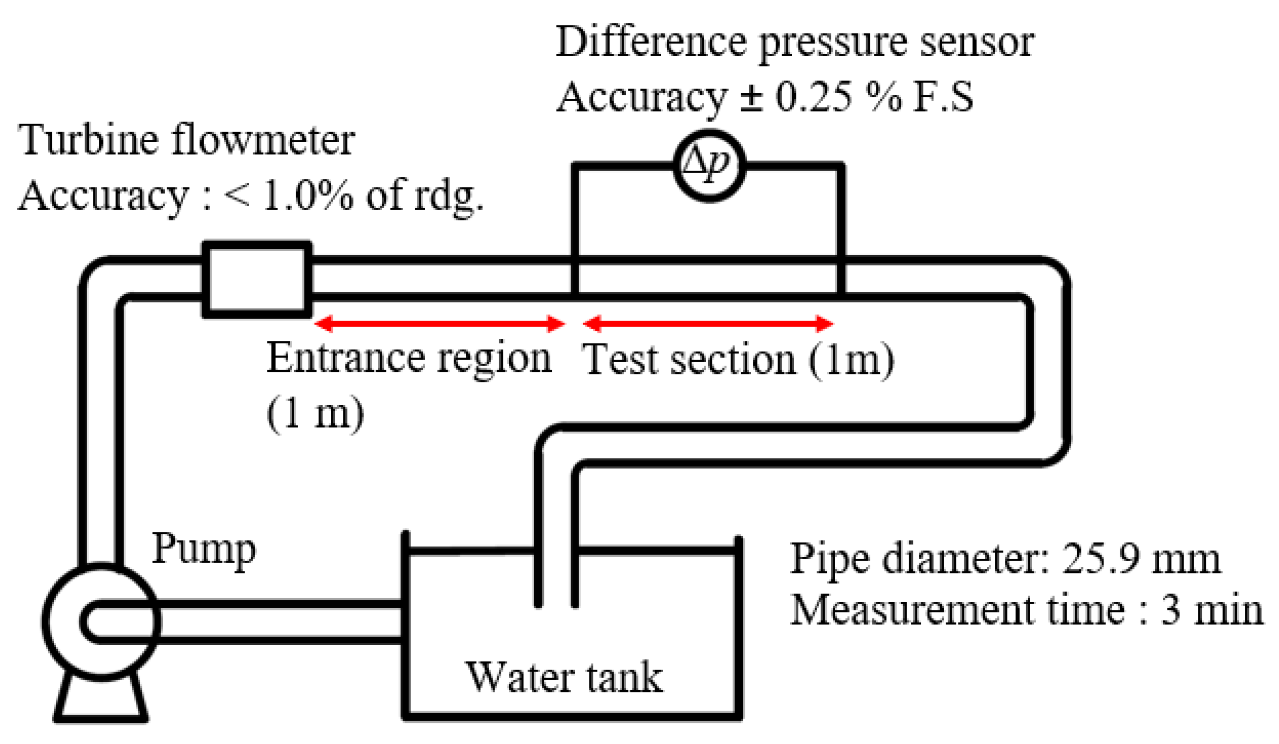 Energies 14 02614 g005 550