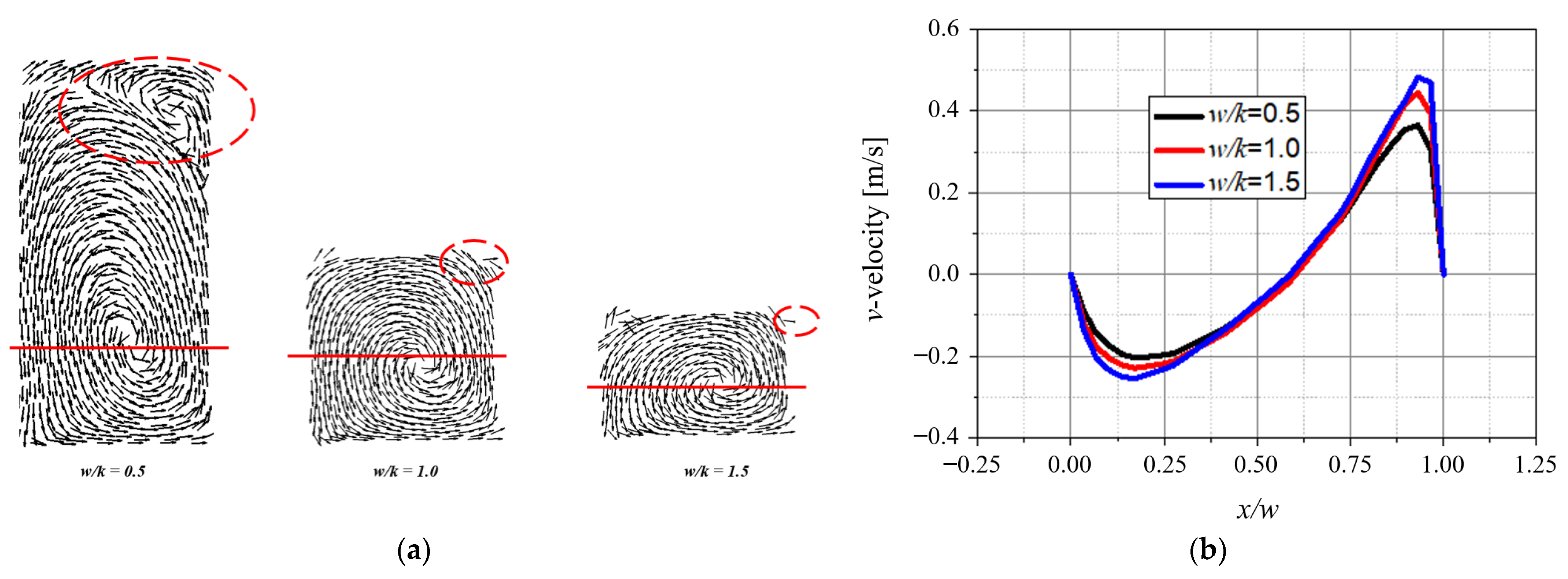Energies 14 02614 g010 550