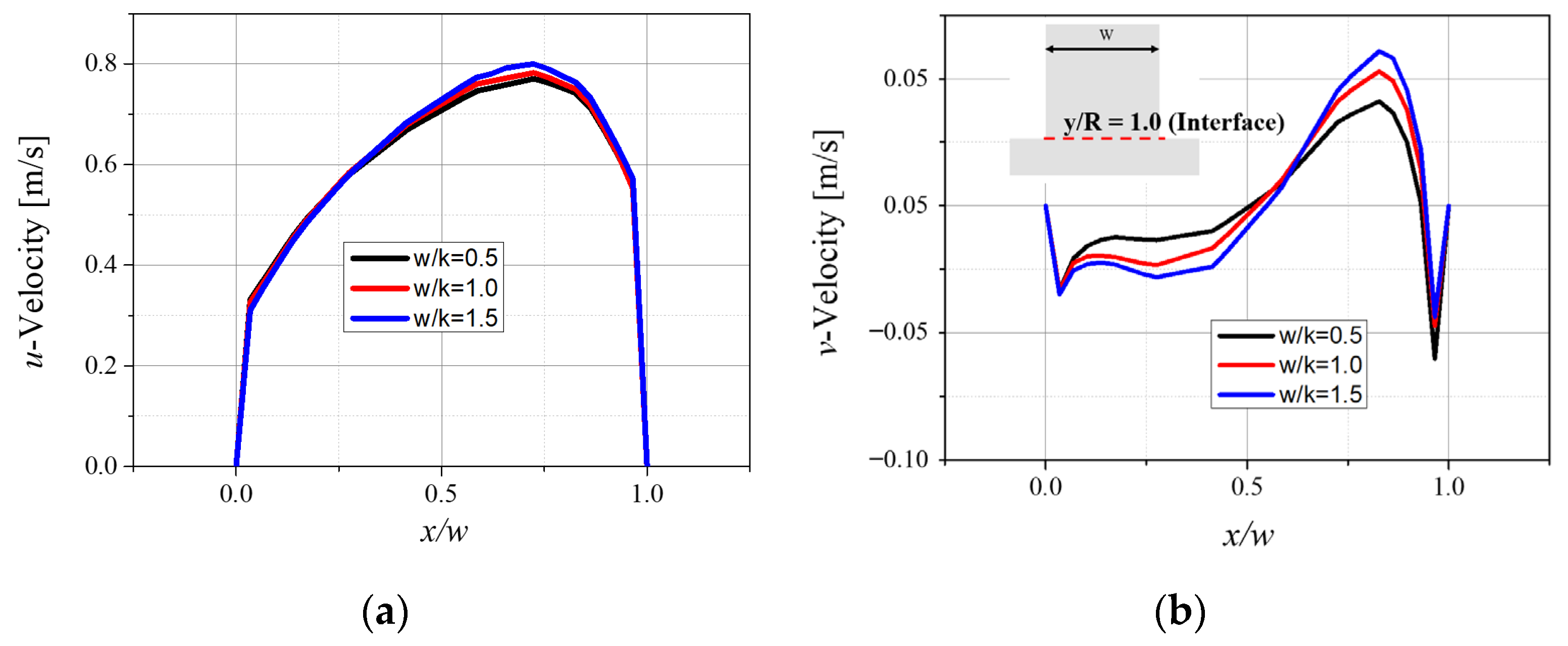 Energies 14 02614 g011 550