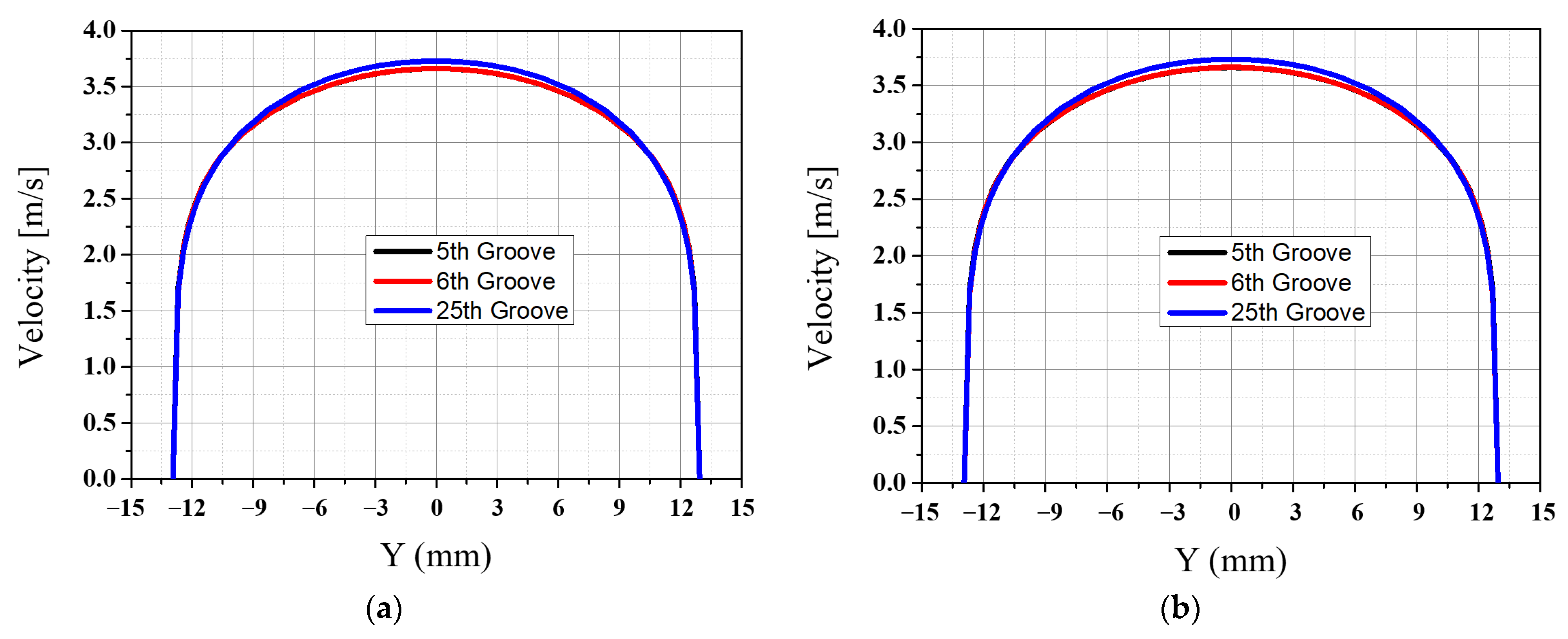 Energies 14 02614 g013a 550