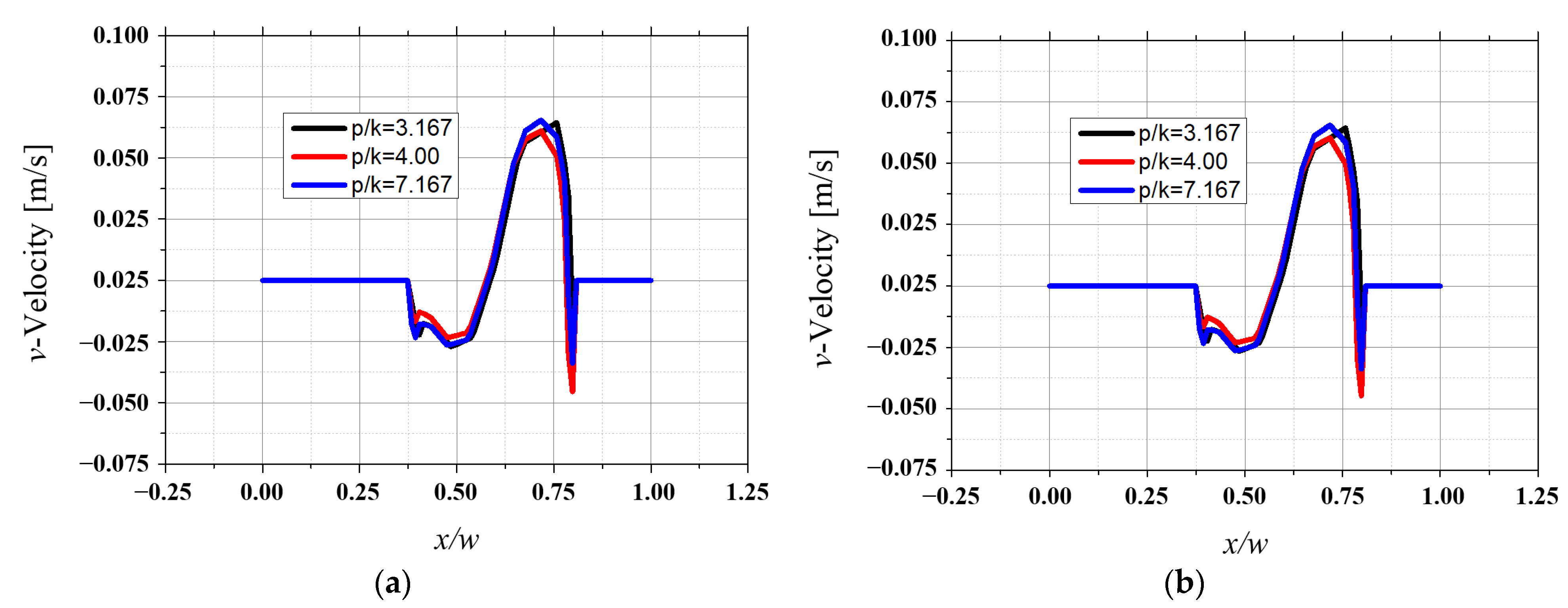 Energies 14 02614 g014 550