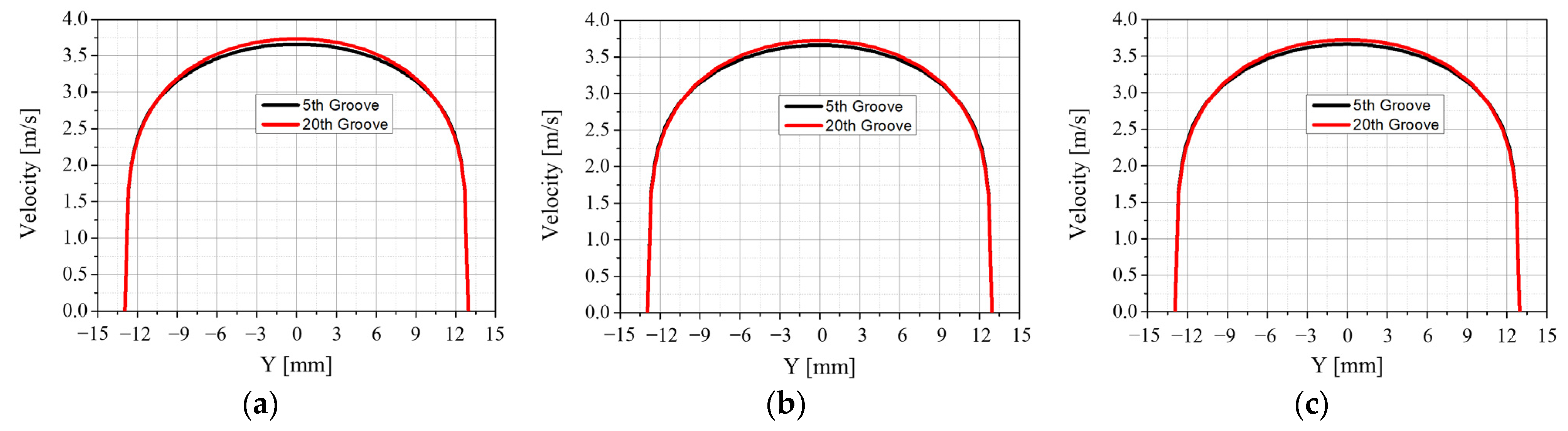 Energies 14 02614 g016 550