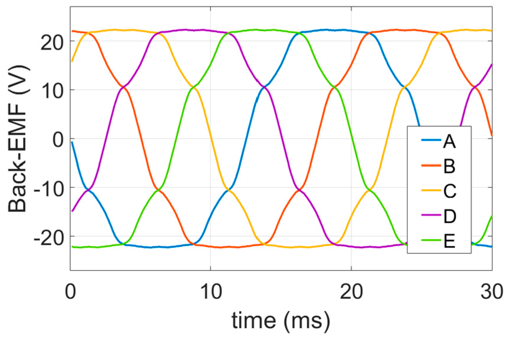 Energies 14 02615 g002