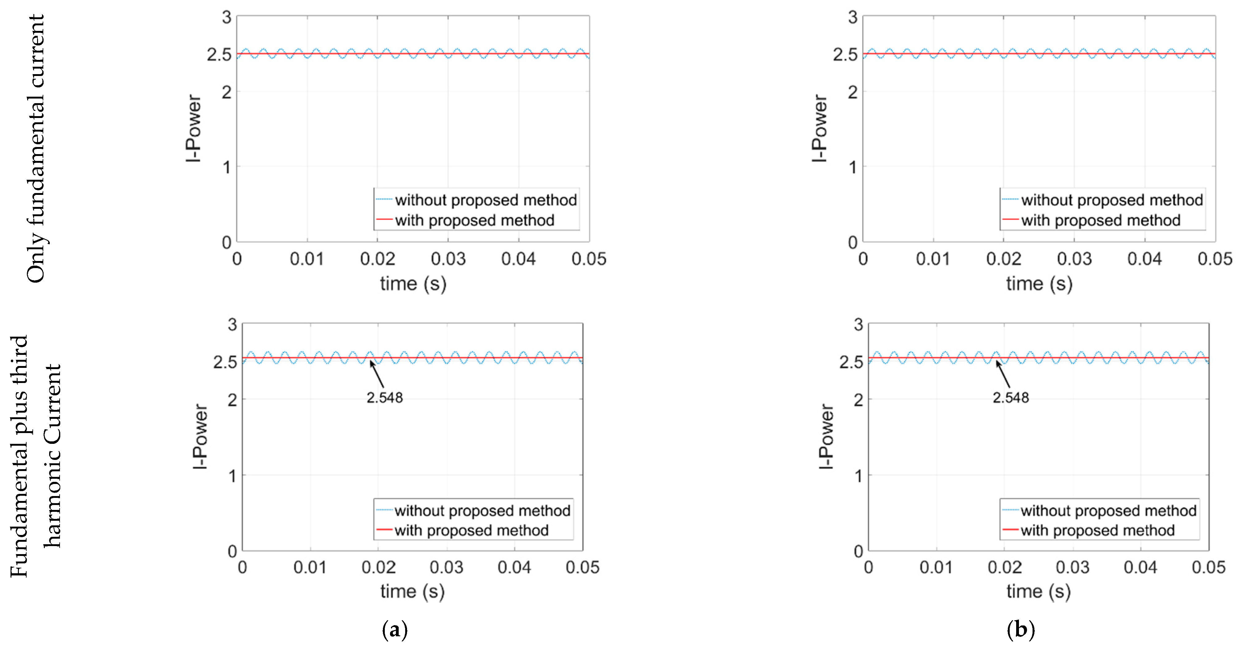 Energies 14 02615 g003