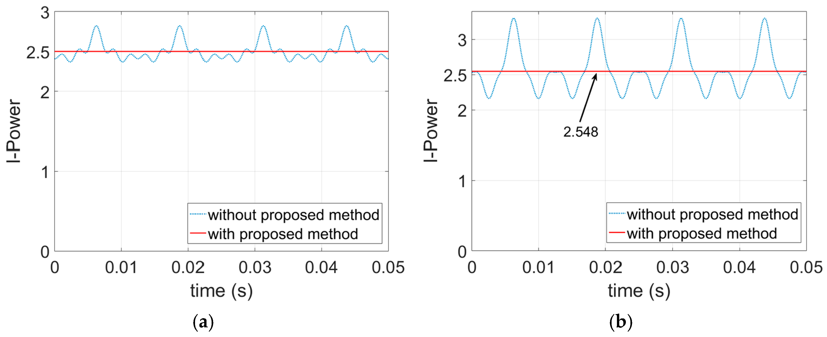 Energies 14 02615 g004