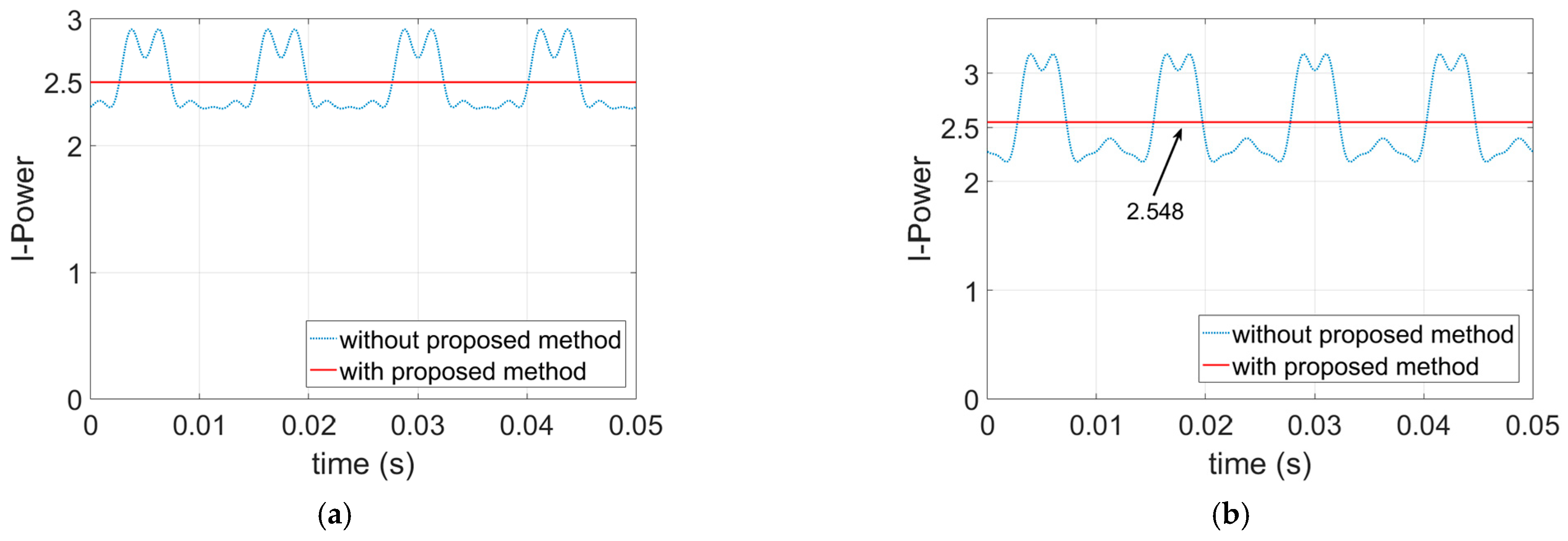 Energies 14 02615 g006
