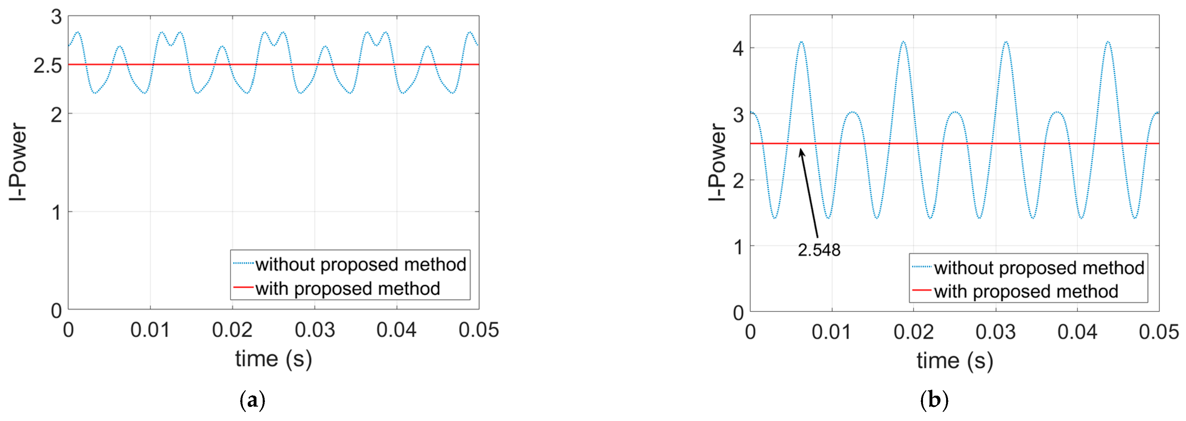 Energies 14 02615 g007