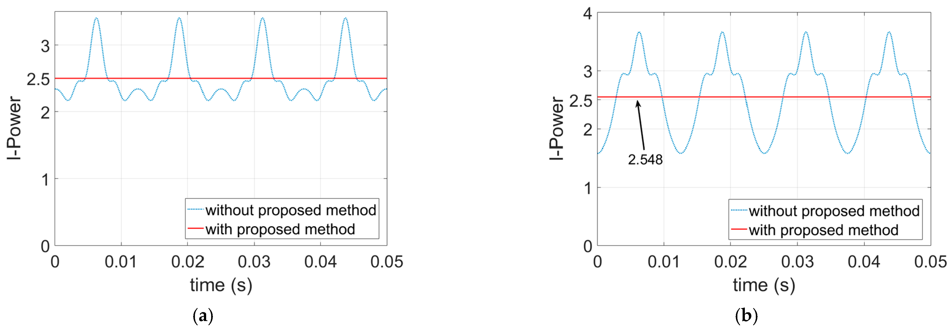 Energies 14 02615 g008