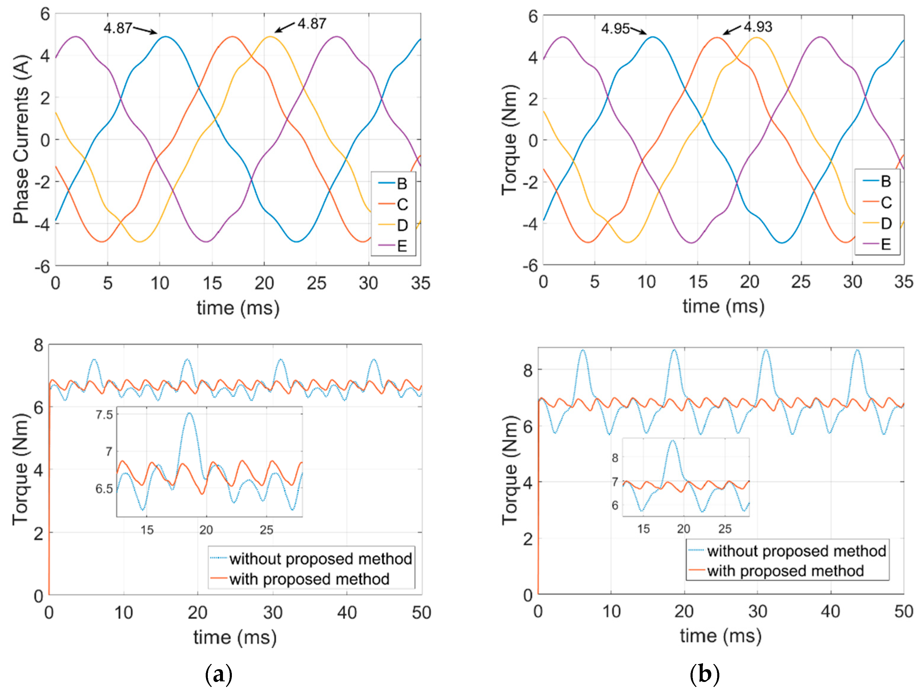 Energies 14 02615 g012