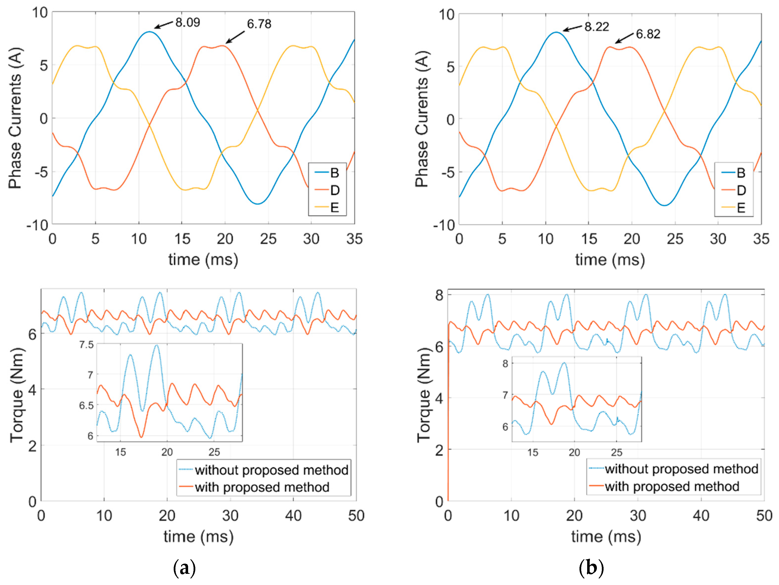 Energies 14 02615 g014