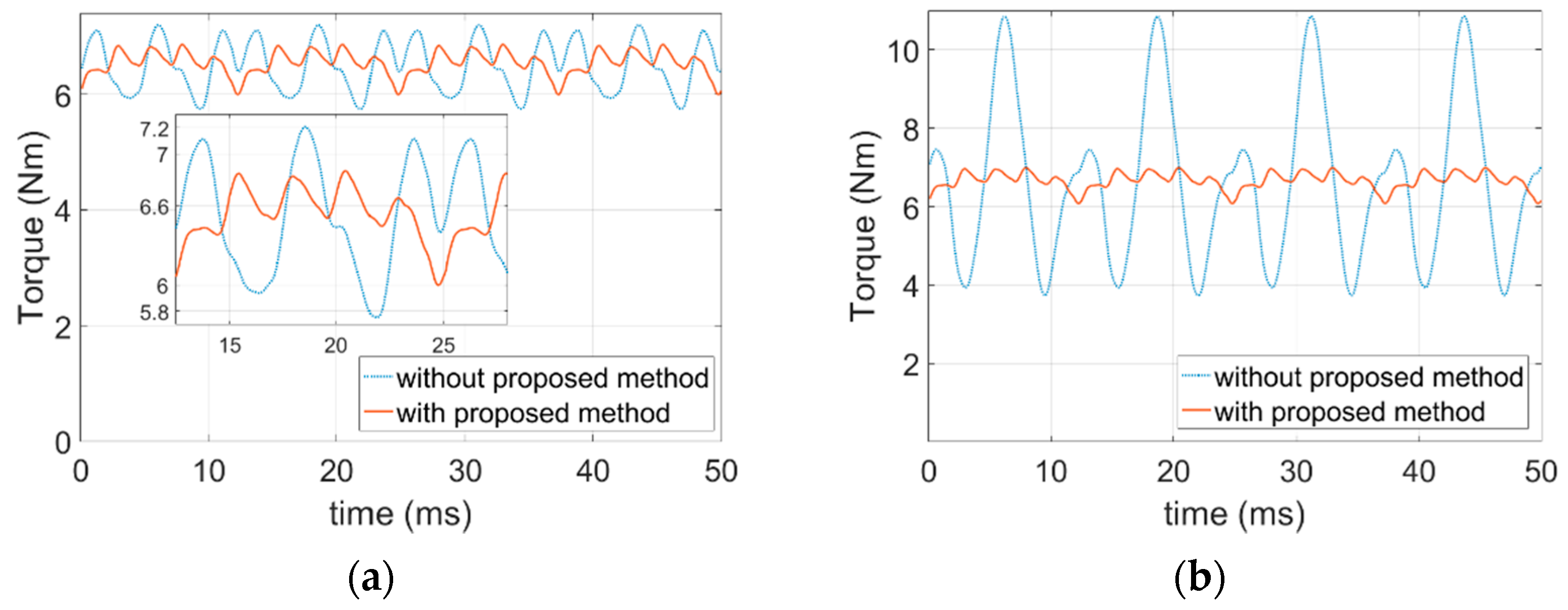 Energies 14 02615 g015b