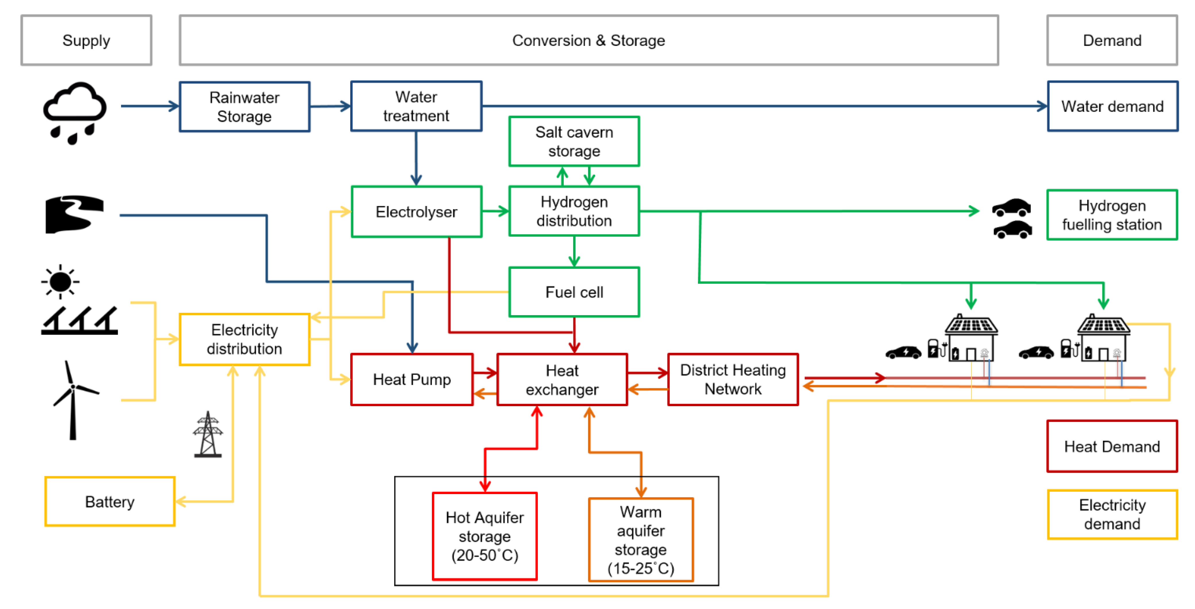 Energies 14 02616 g001