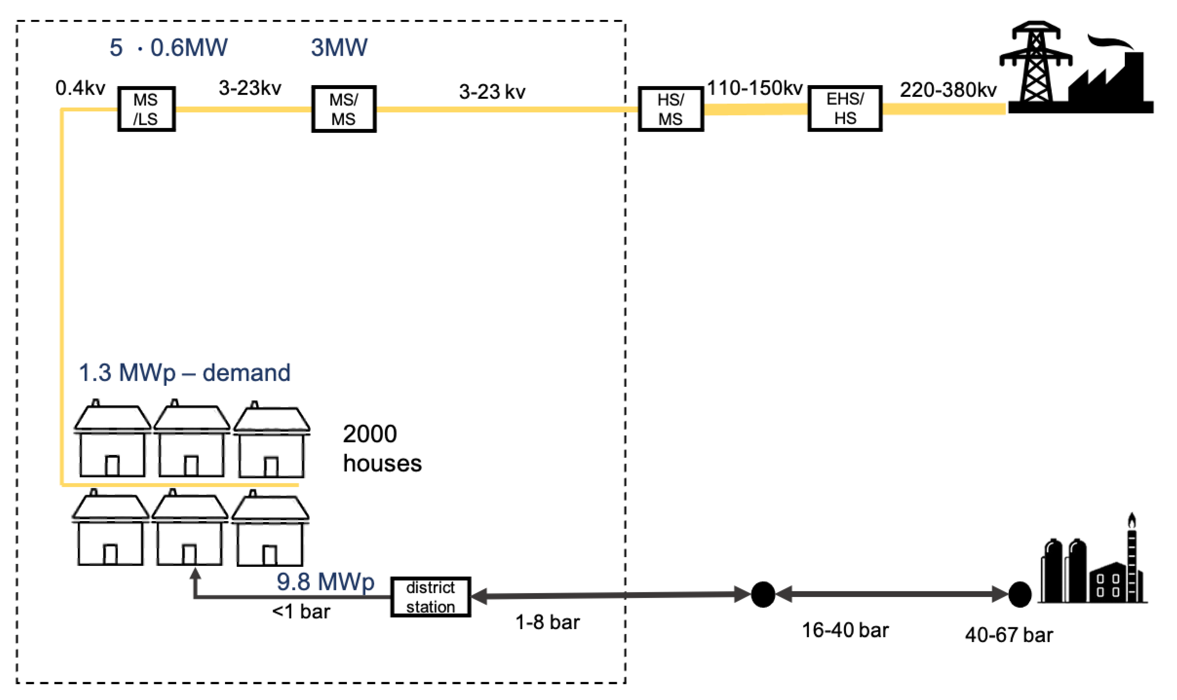 Energies 14 02616 g002