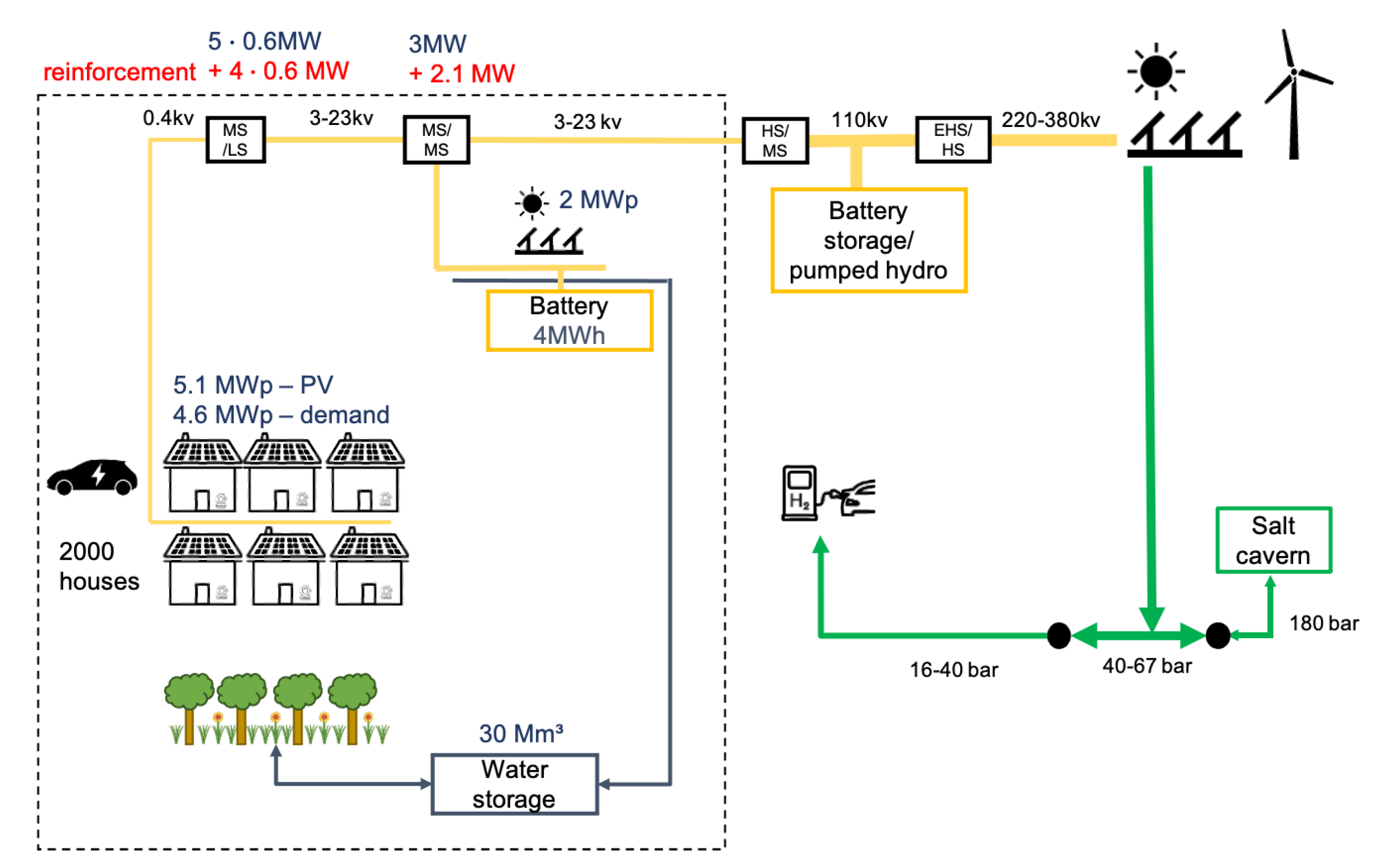 Energies 14 02616 g003