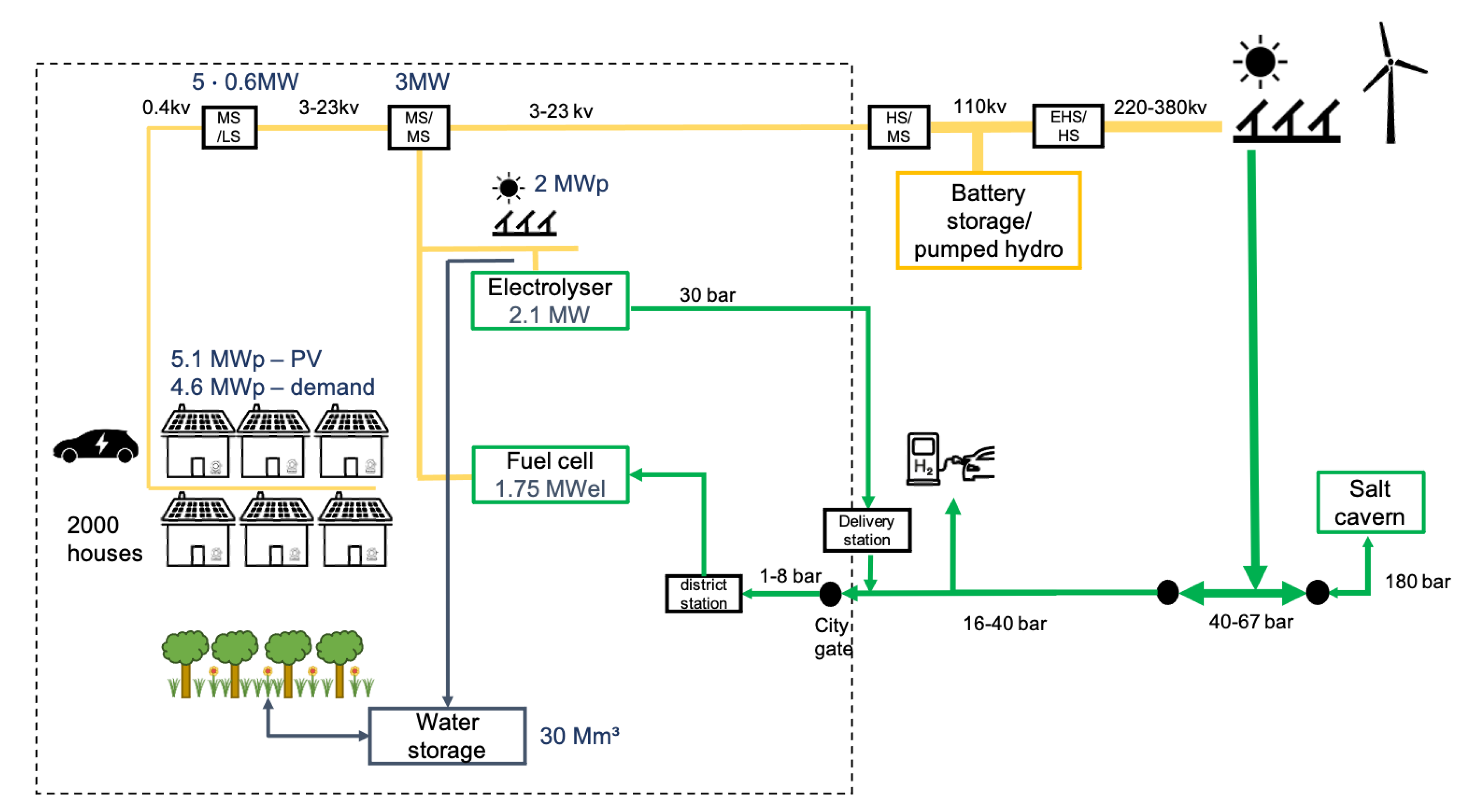 Energies 14 02616 g004