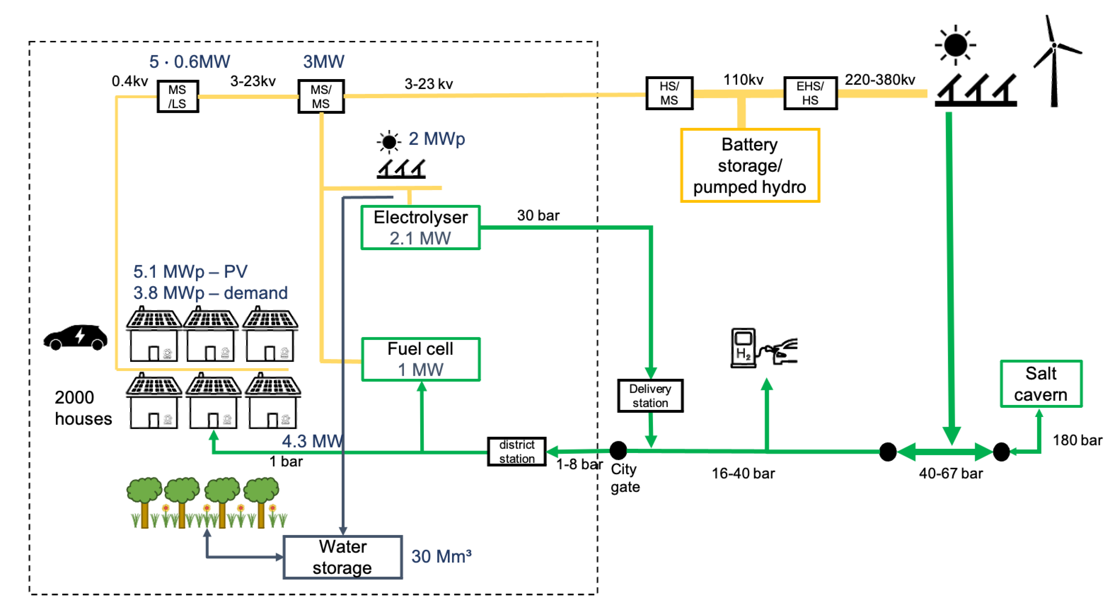 Energies 14 02616 g005