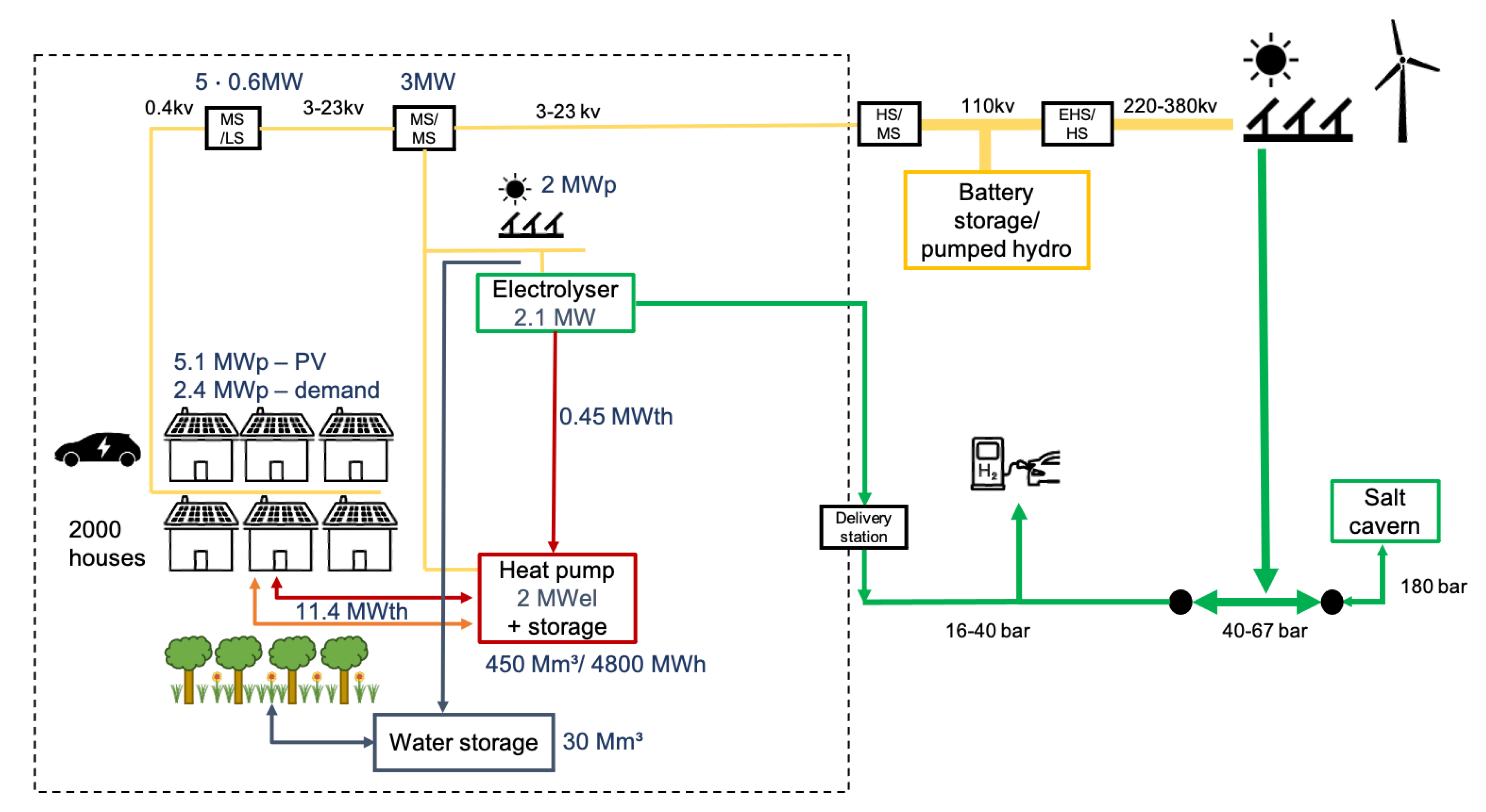Energies 14 02616 g006
