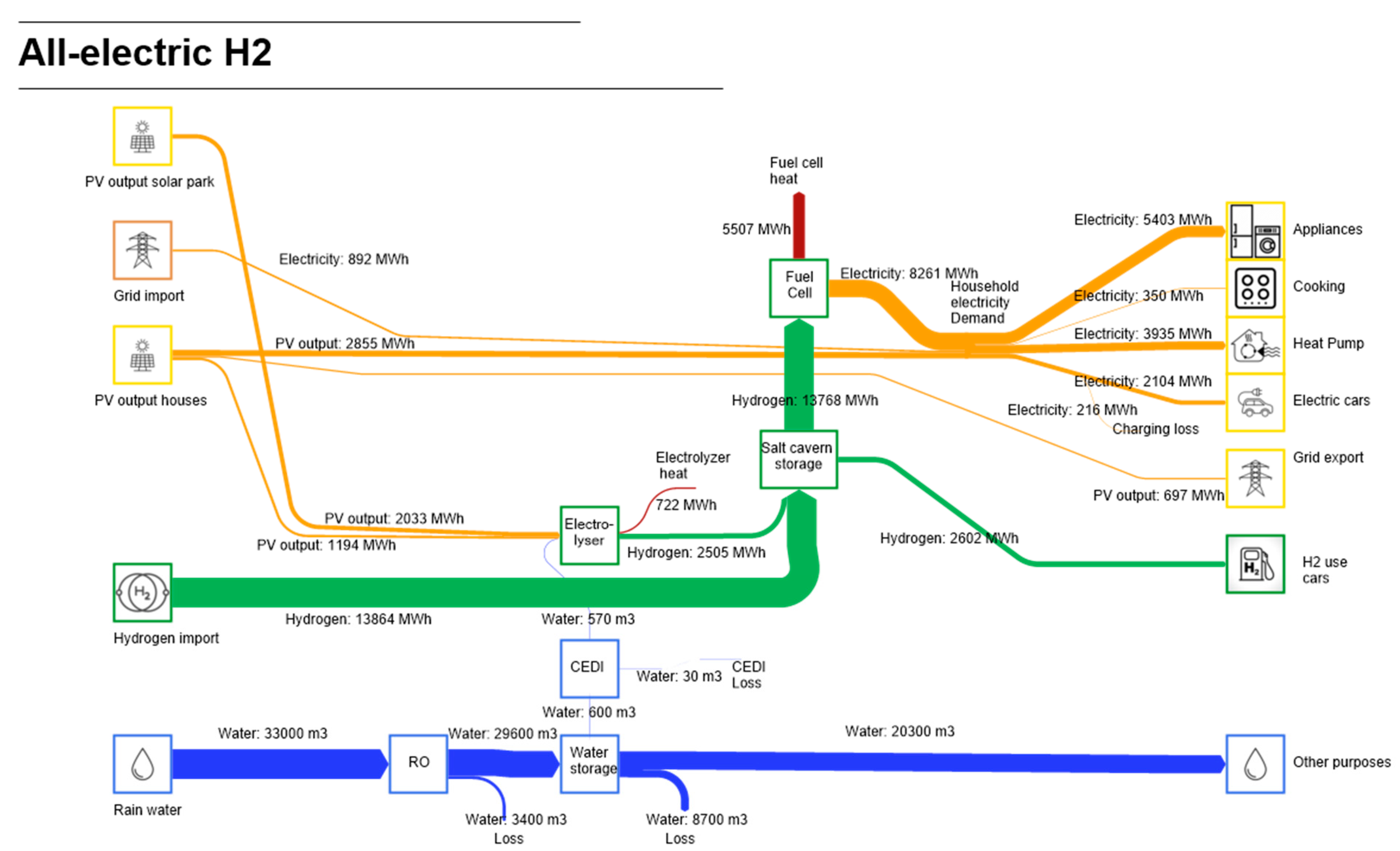 Energies 14 02616 g008