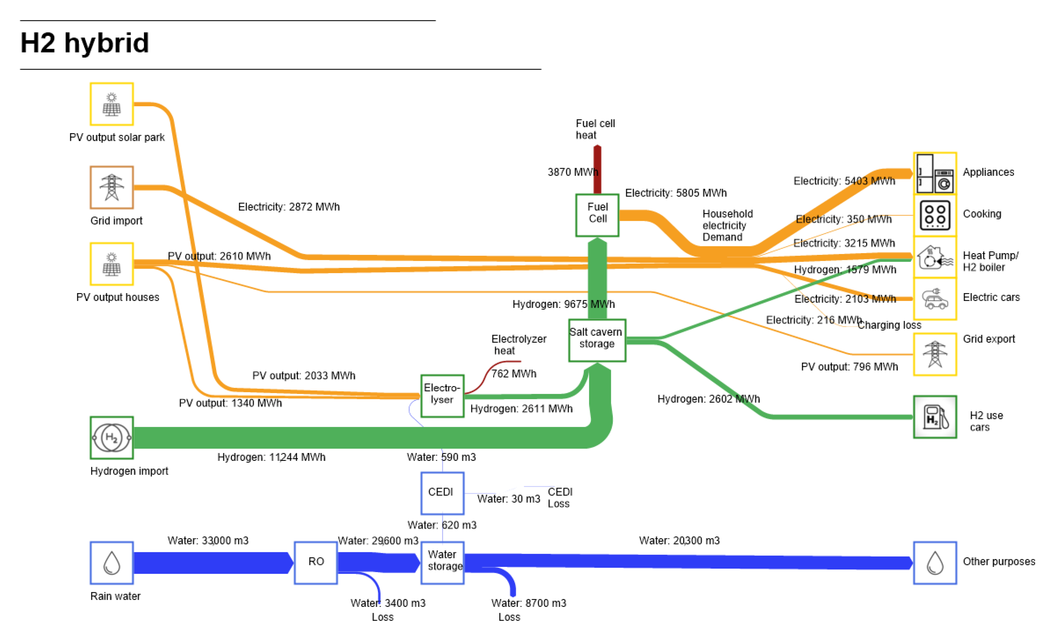 Energies 14 02616 g009