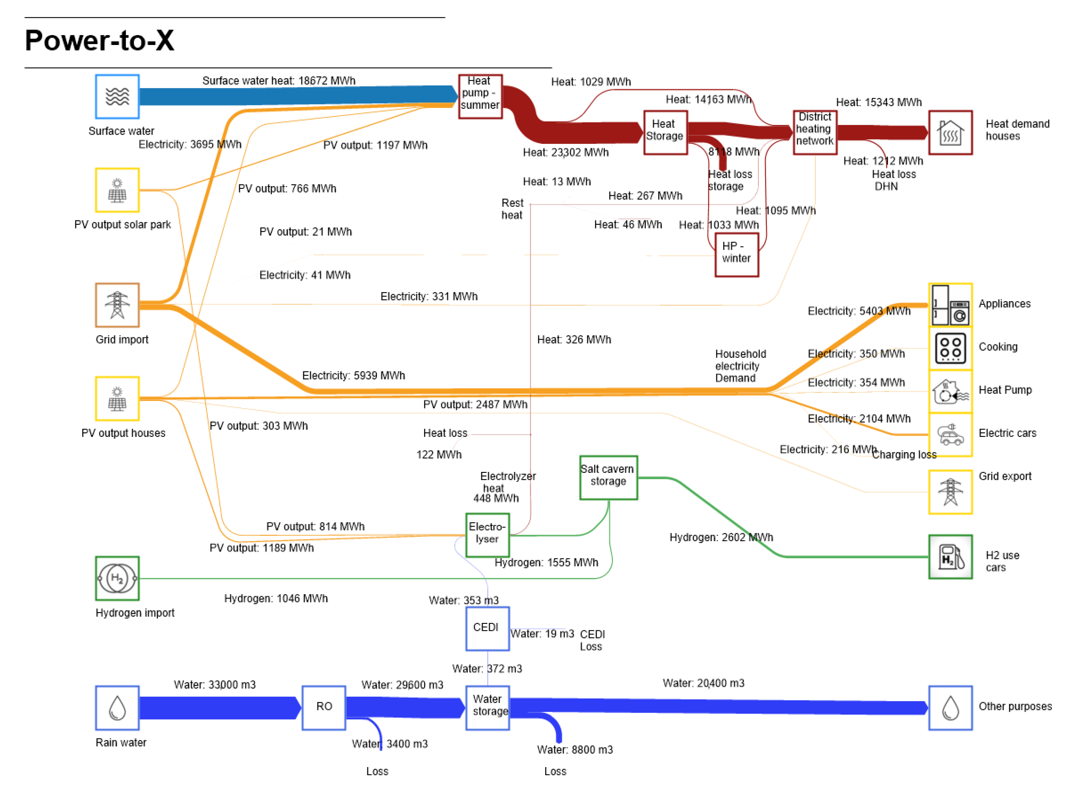 Energies 14 02616 g010
