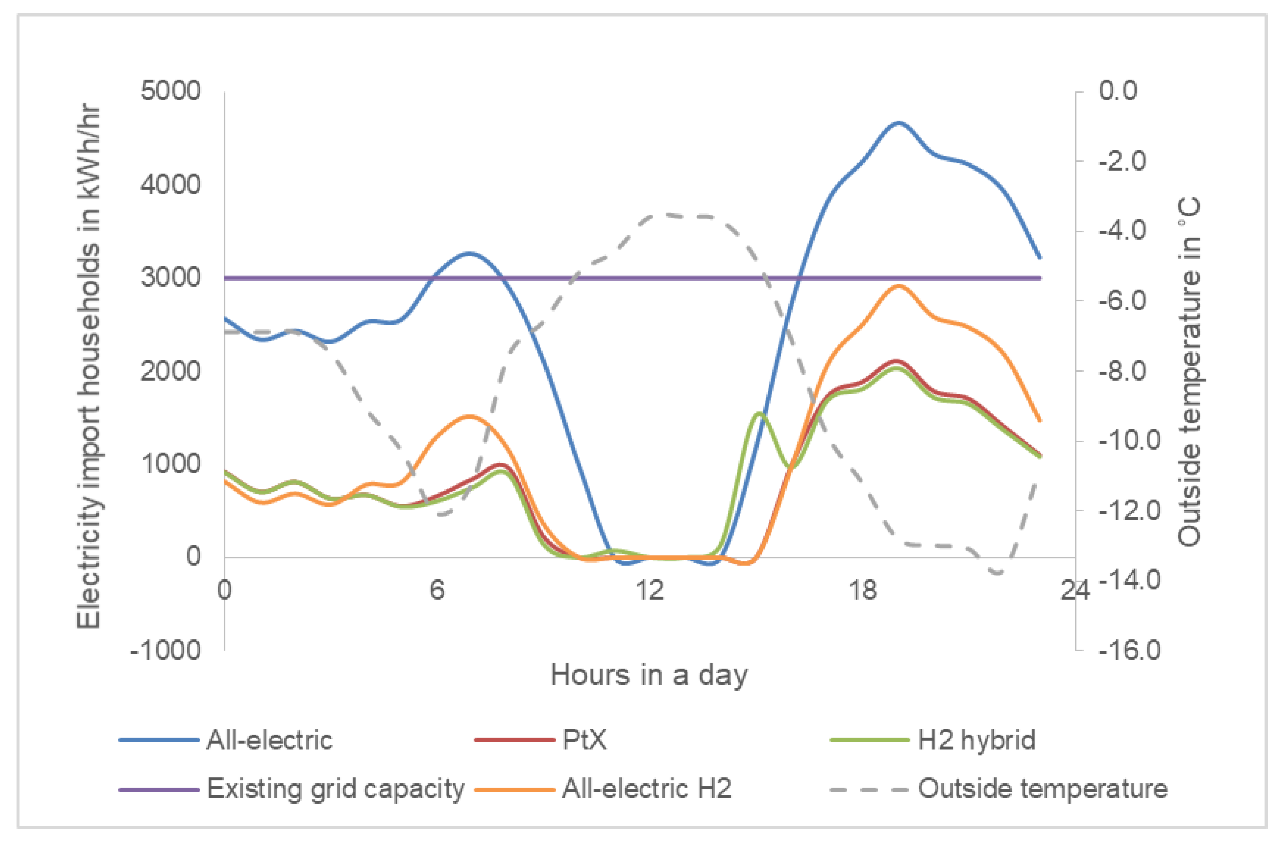 Energies 14 02616 g012