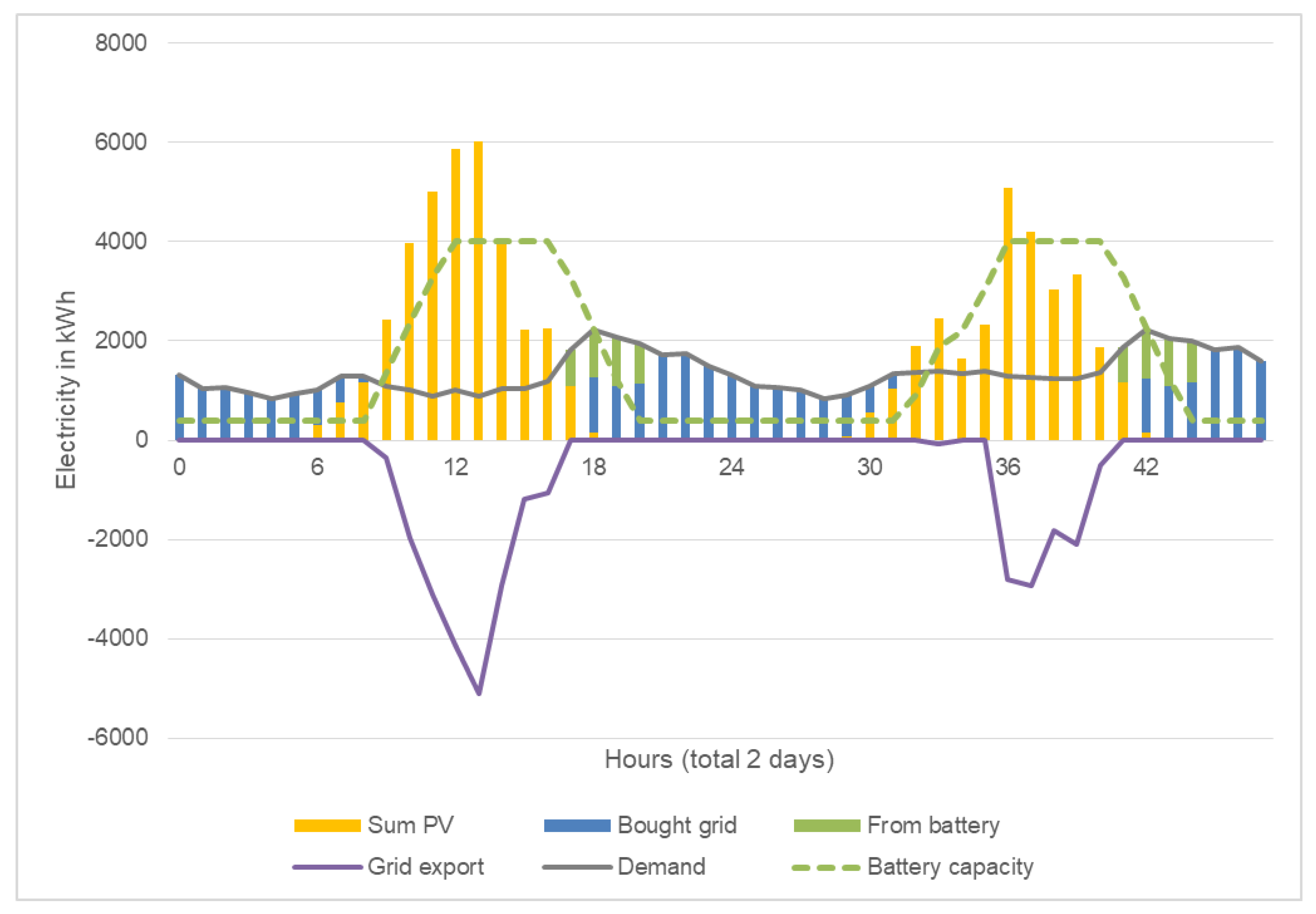 Energies 14 02616 g013