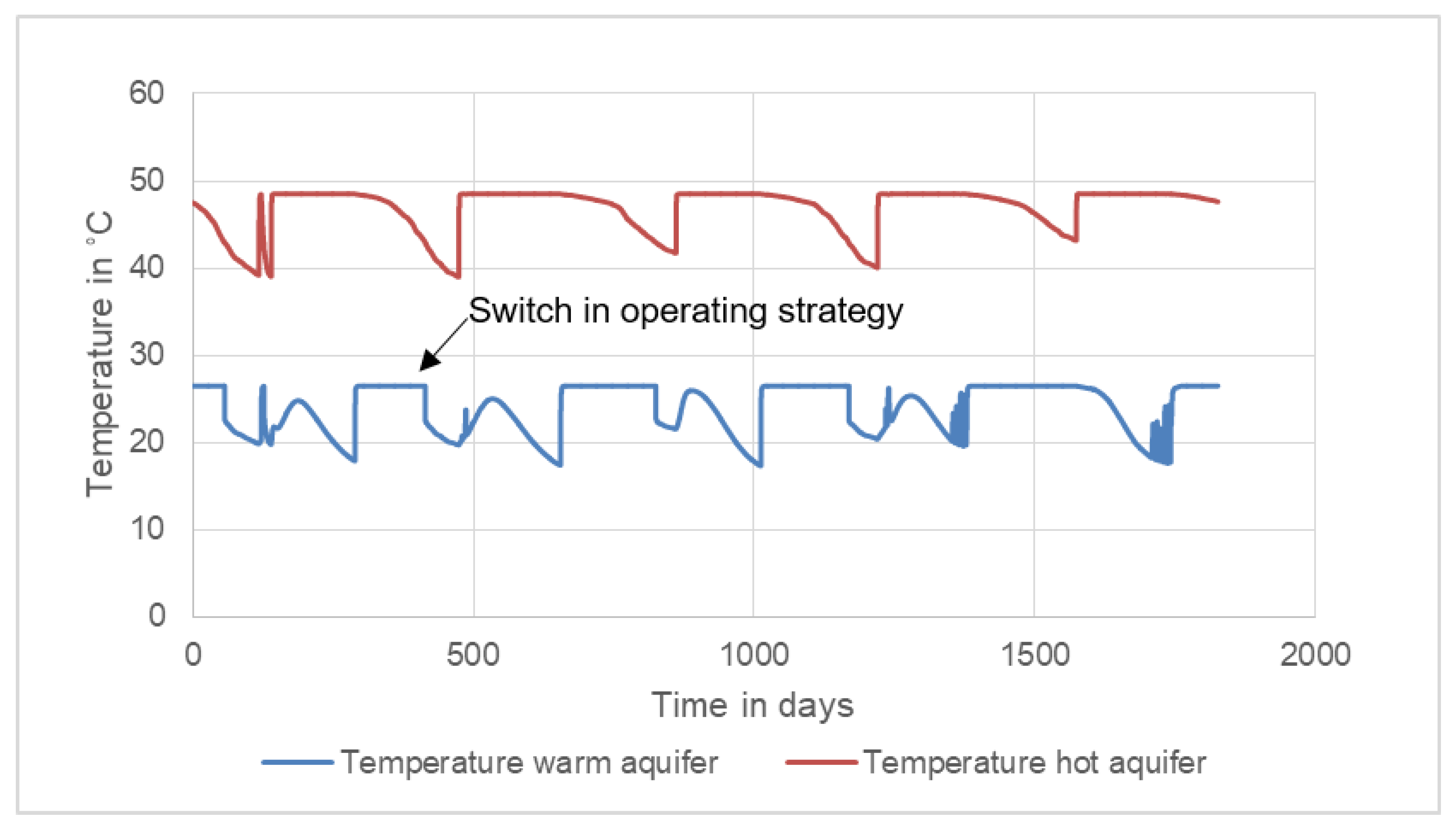 Energies 14 02616 g014