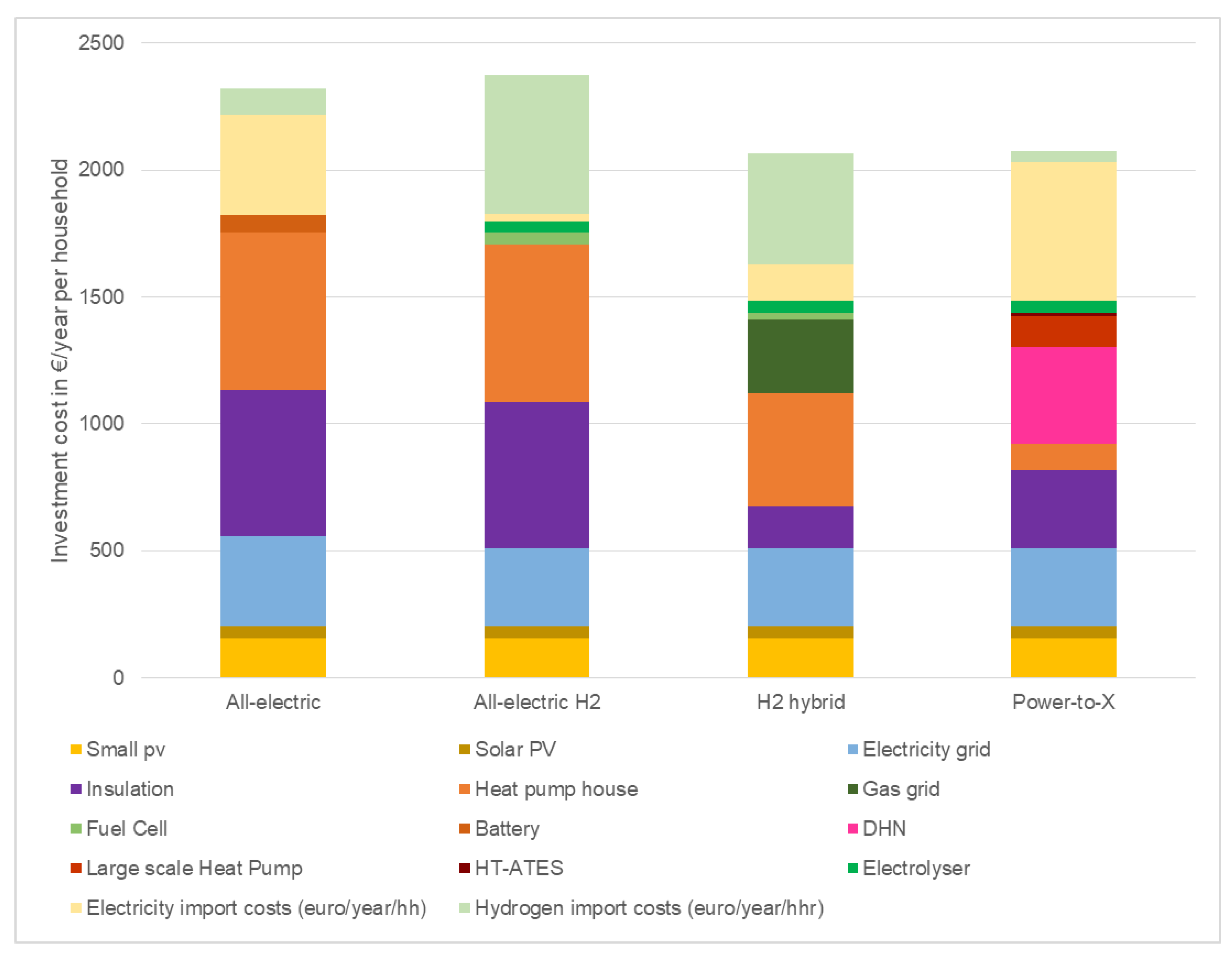 Energies 14 02616 g015