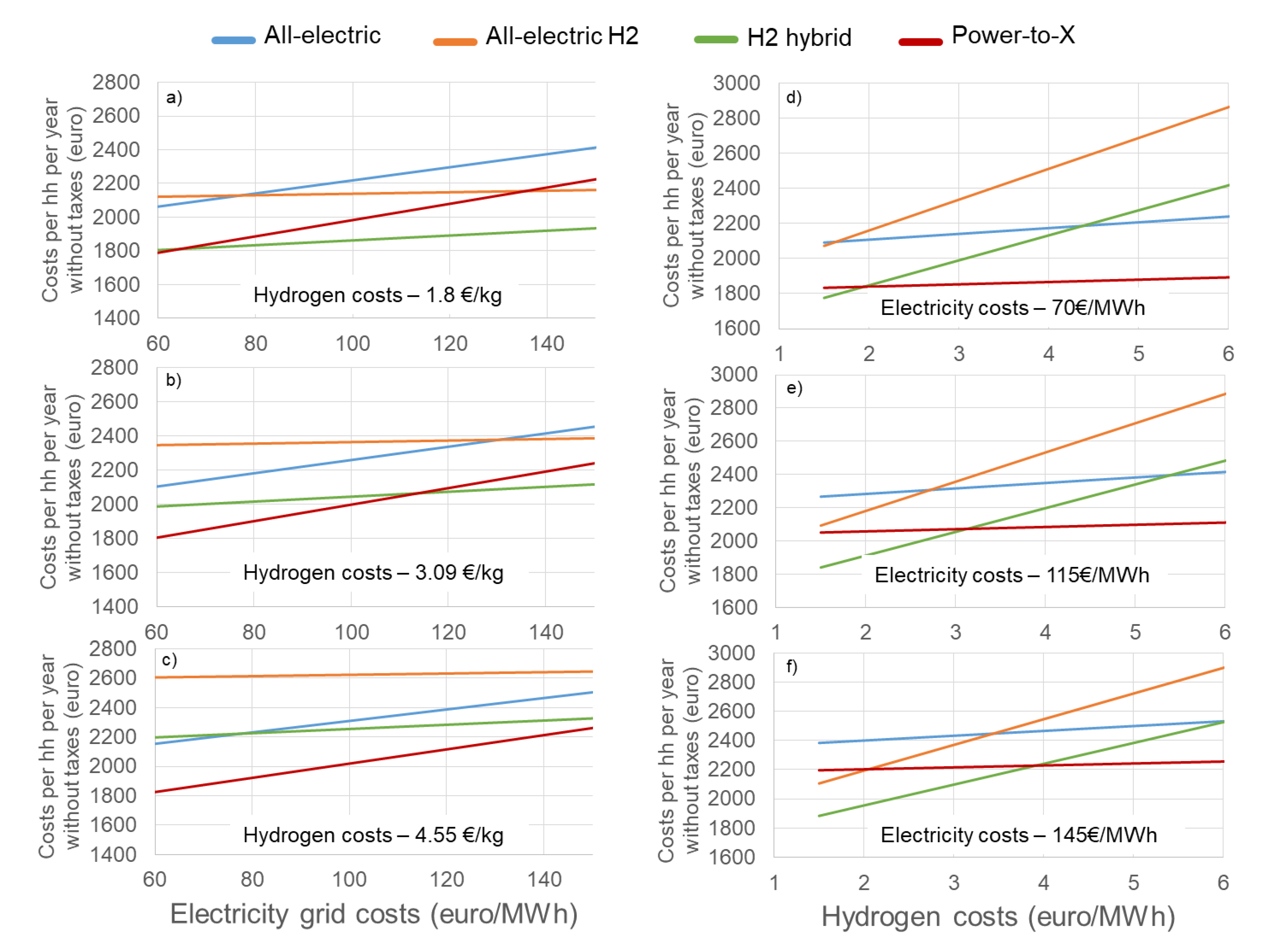 Energies 14 02616 g016