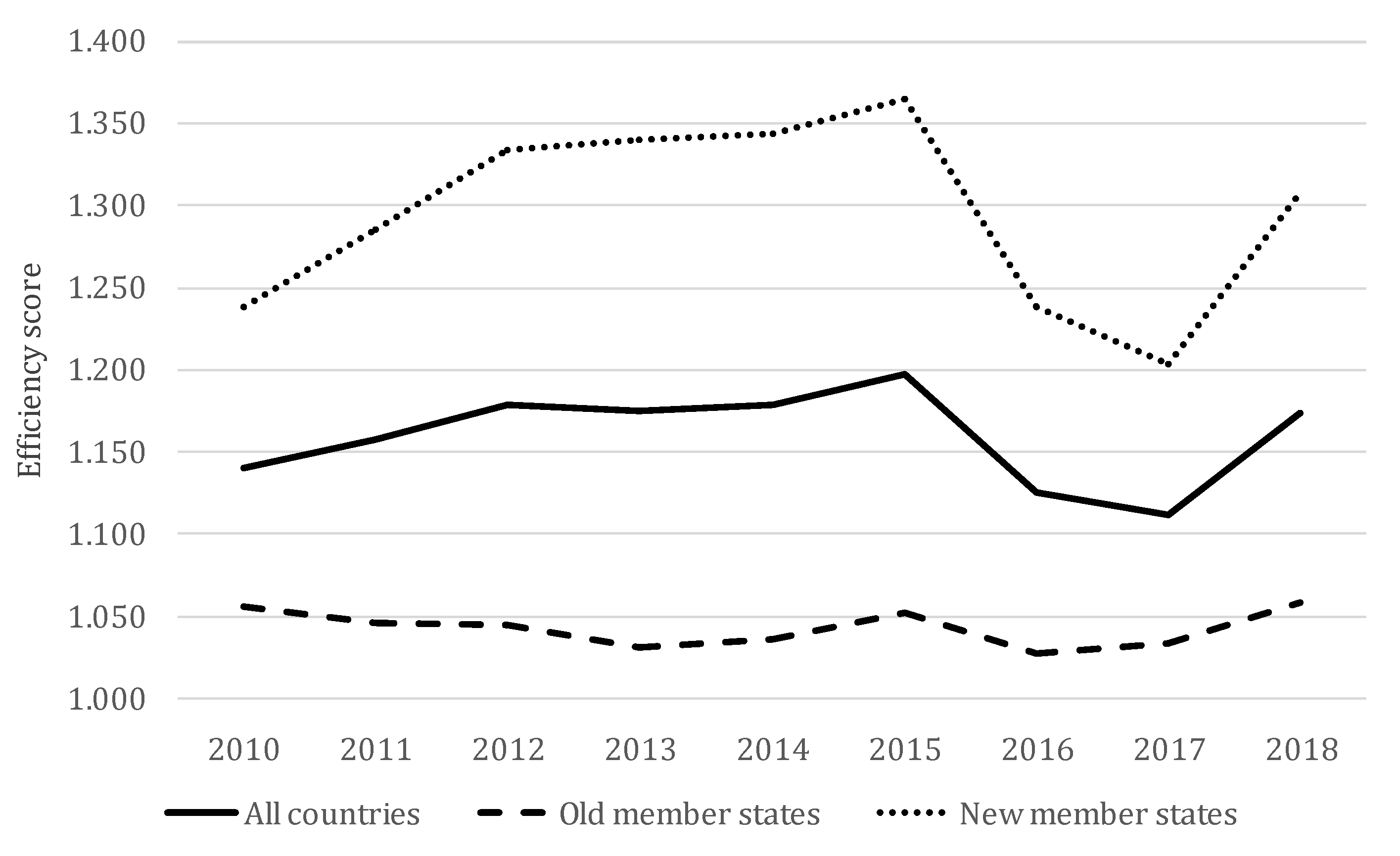 Energies 14 02619 g002