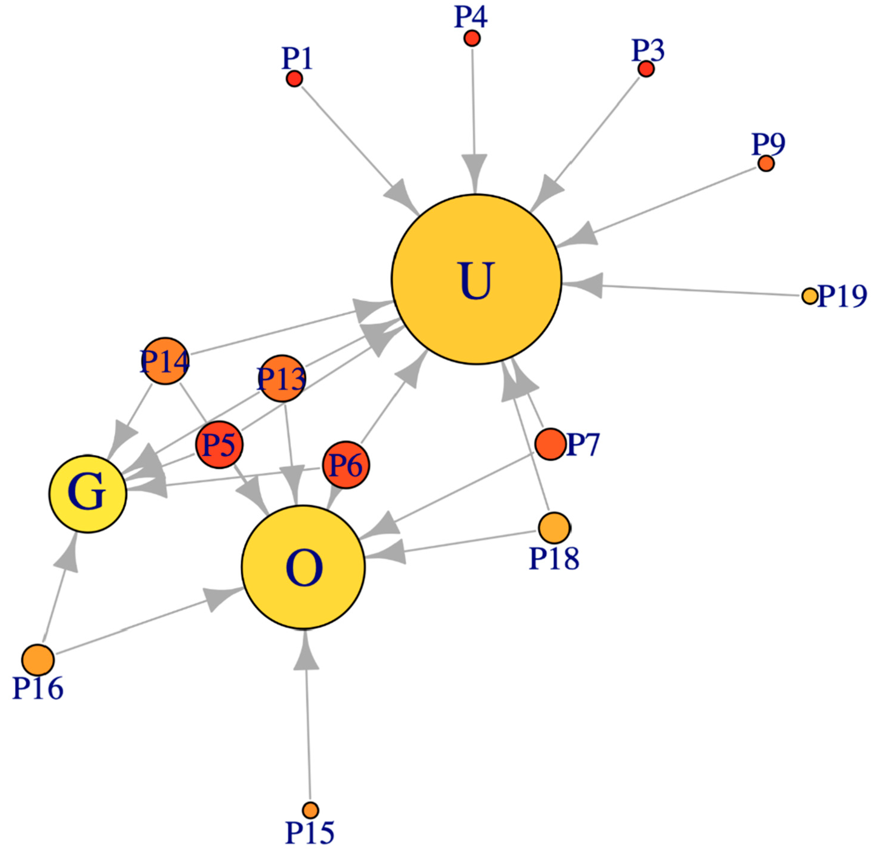 Energies 14 02622 g001