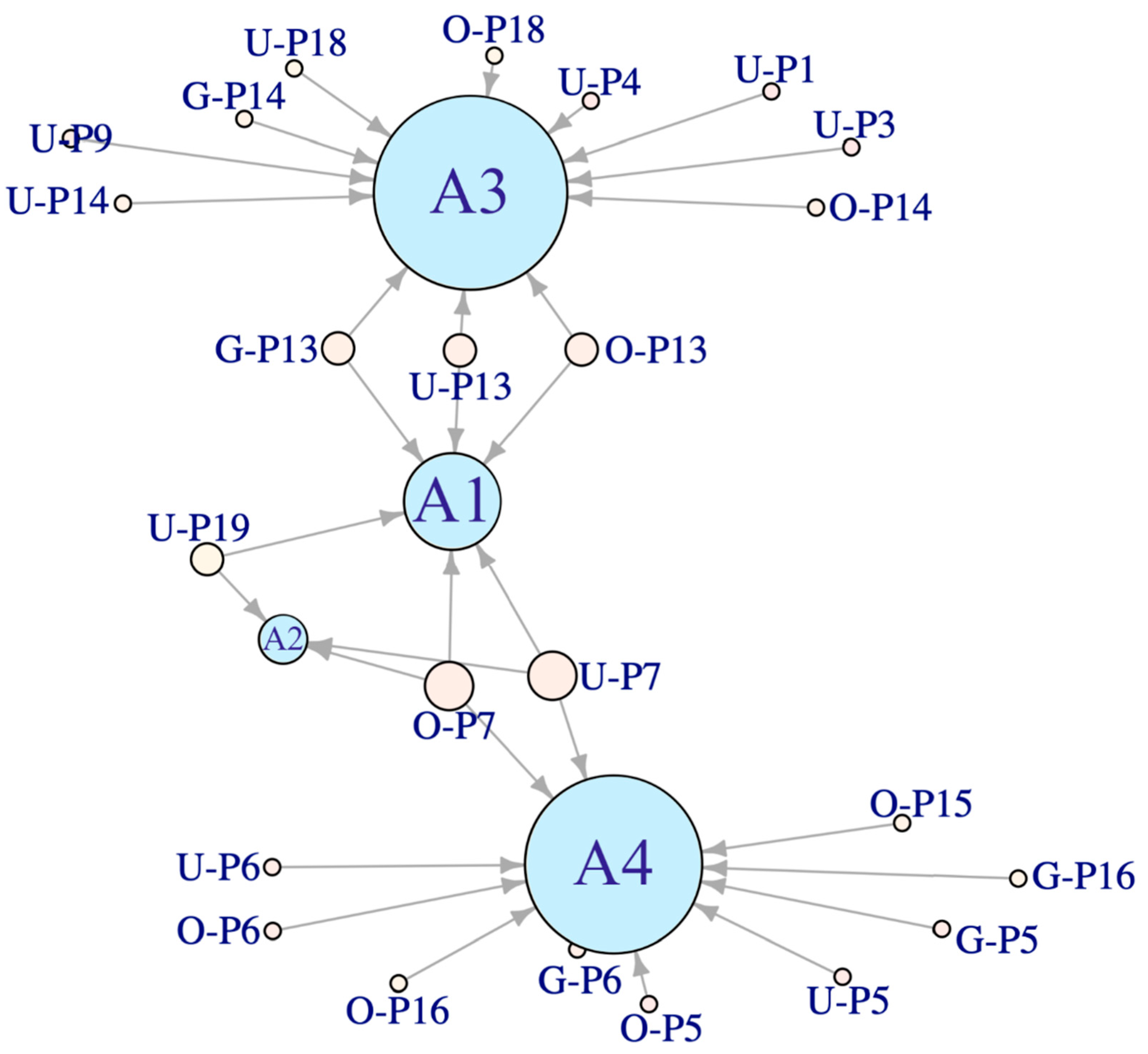 Energies 14 02622 g002