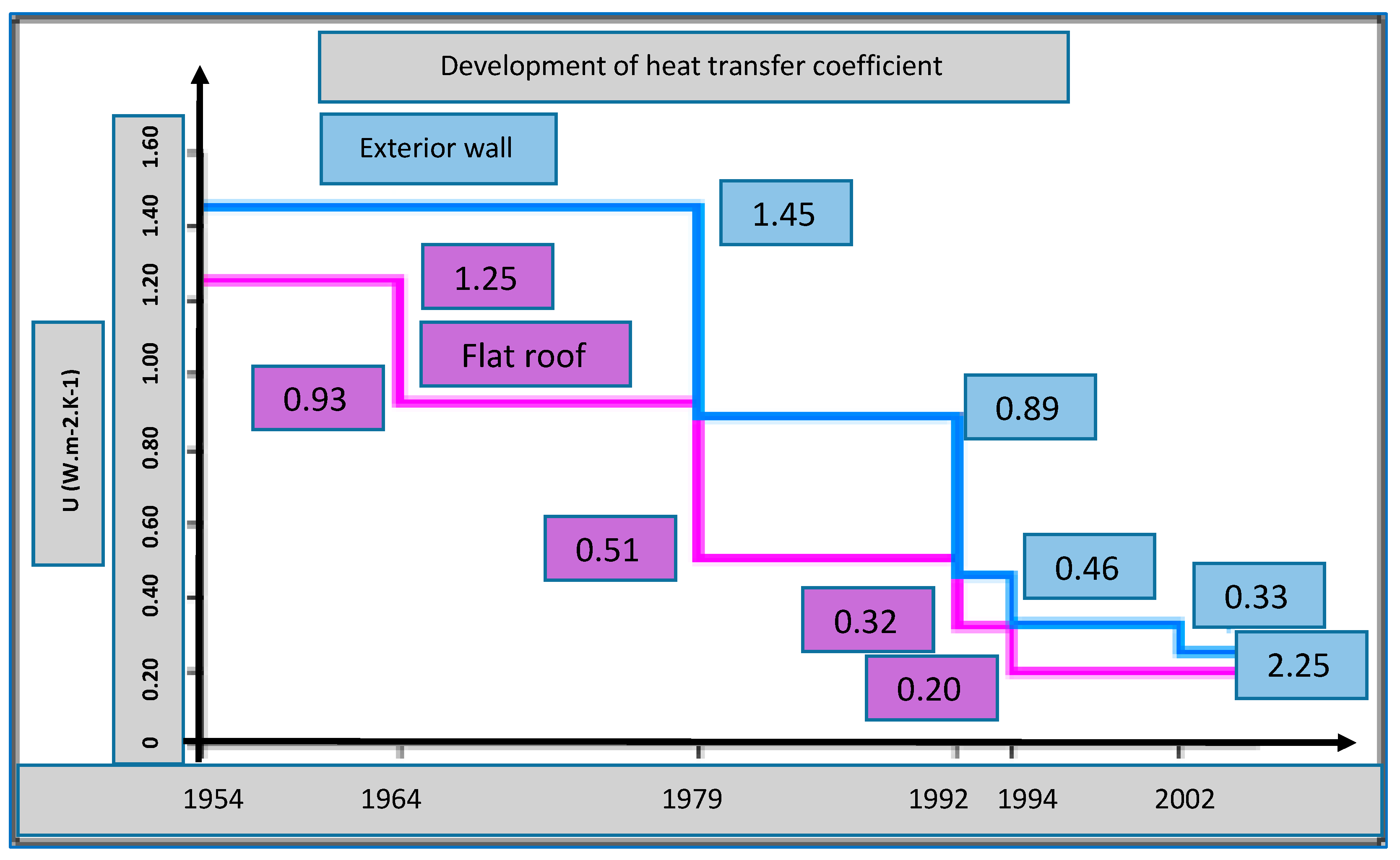 Energies 14 02623 g004