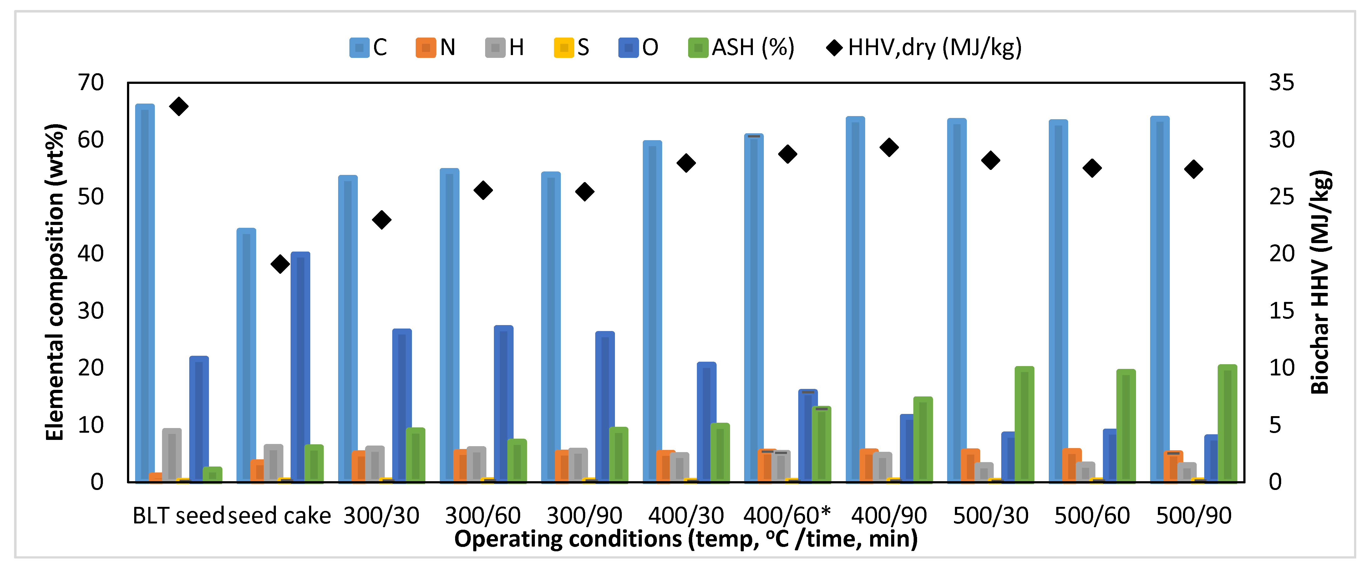 Energies 14 02625 g004