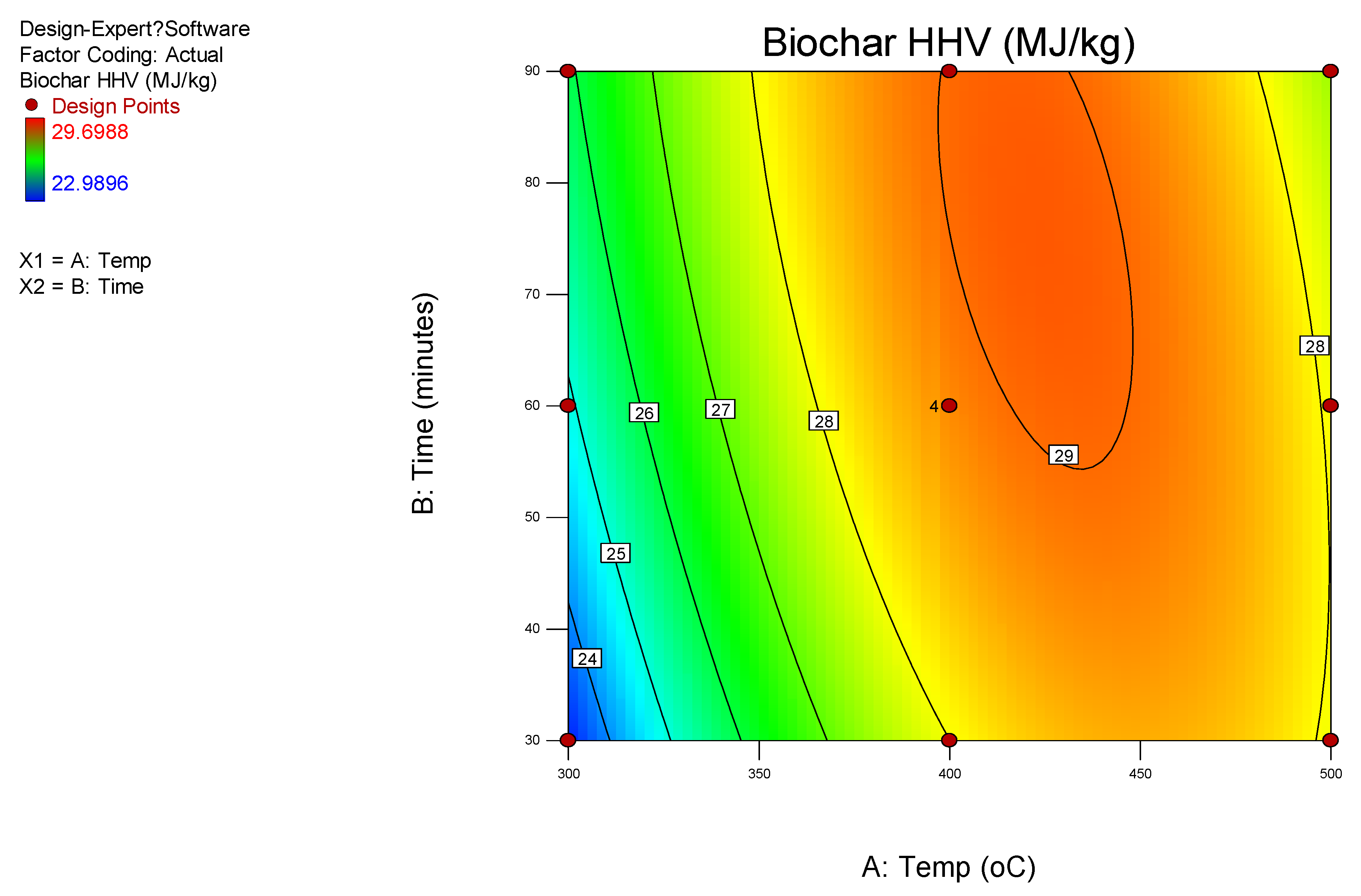 Energies 14 02625 g005