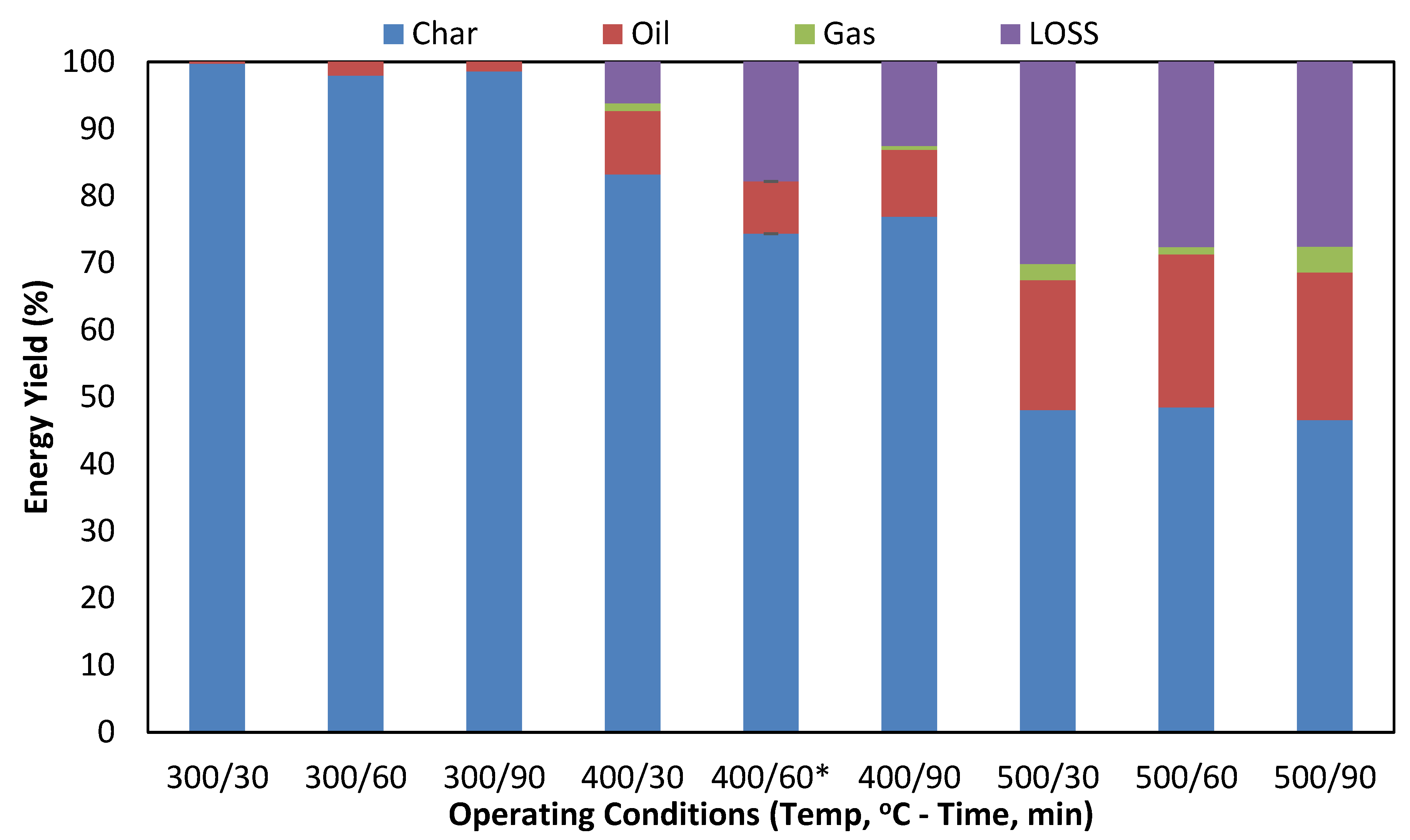 Energies 14 02625 g007