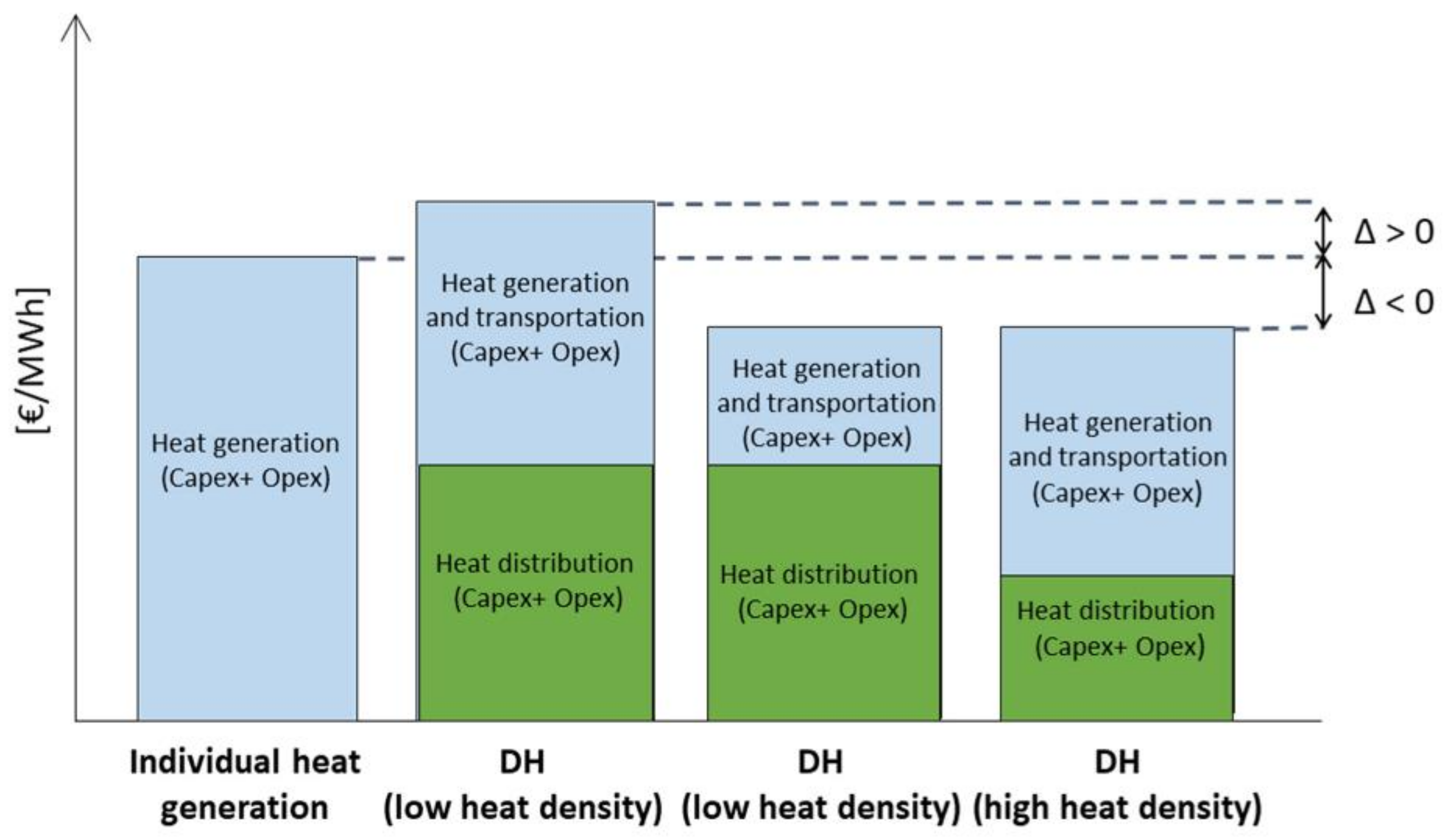 Energies 14 02627 g001