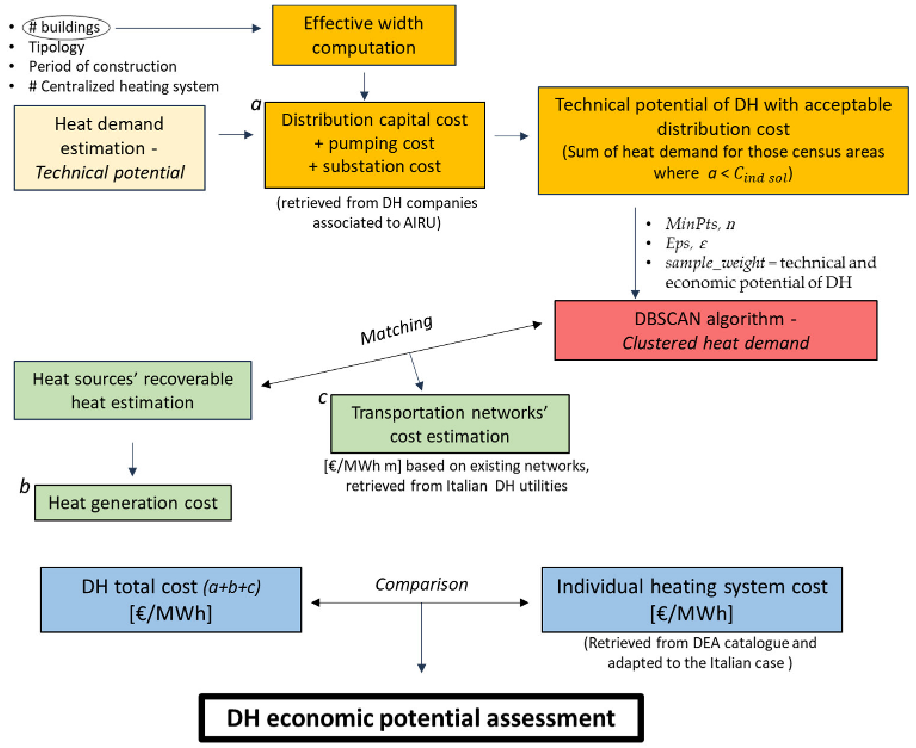 Energies 14 02627 g002